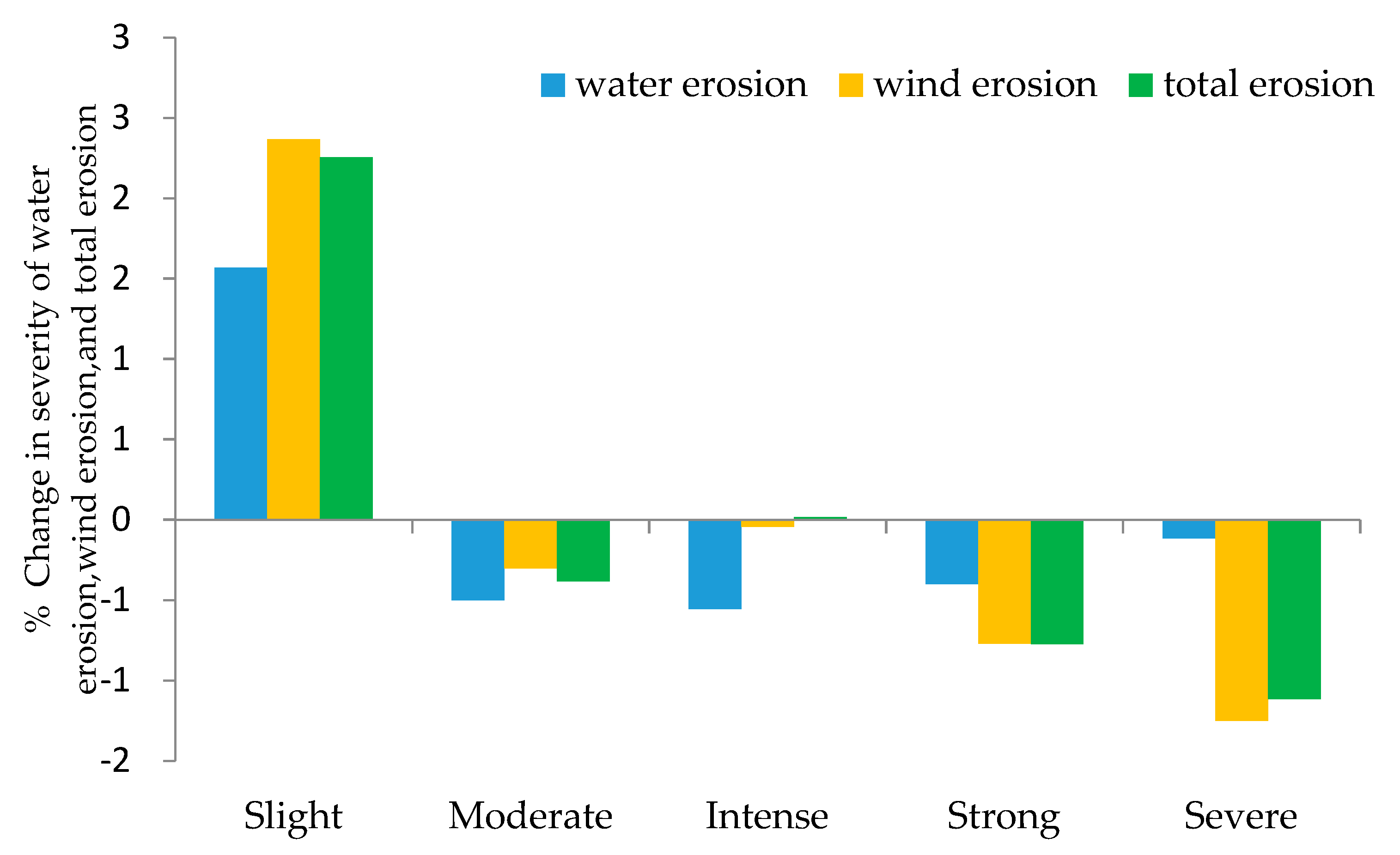 Ijerph 15 00550 g003