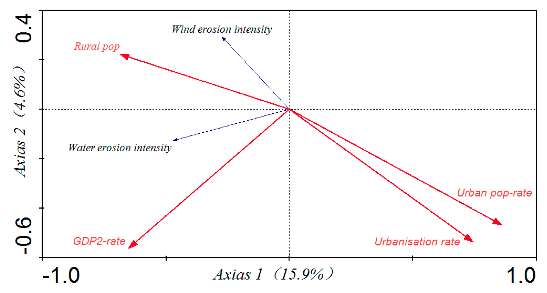 Ijerph 15 00550 g004