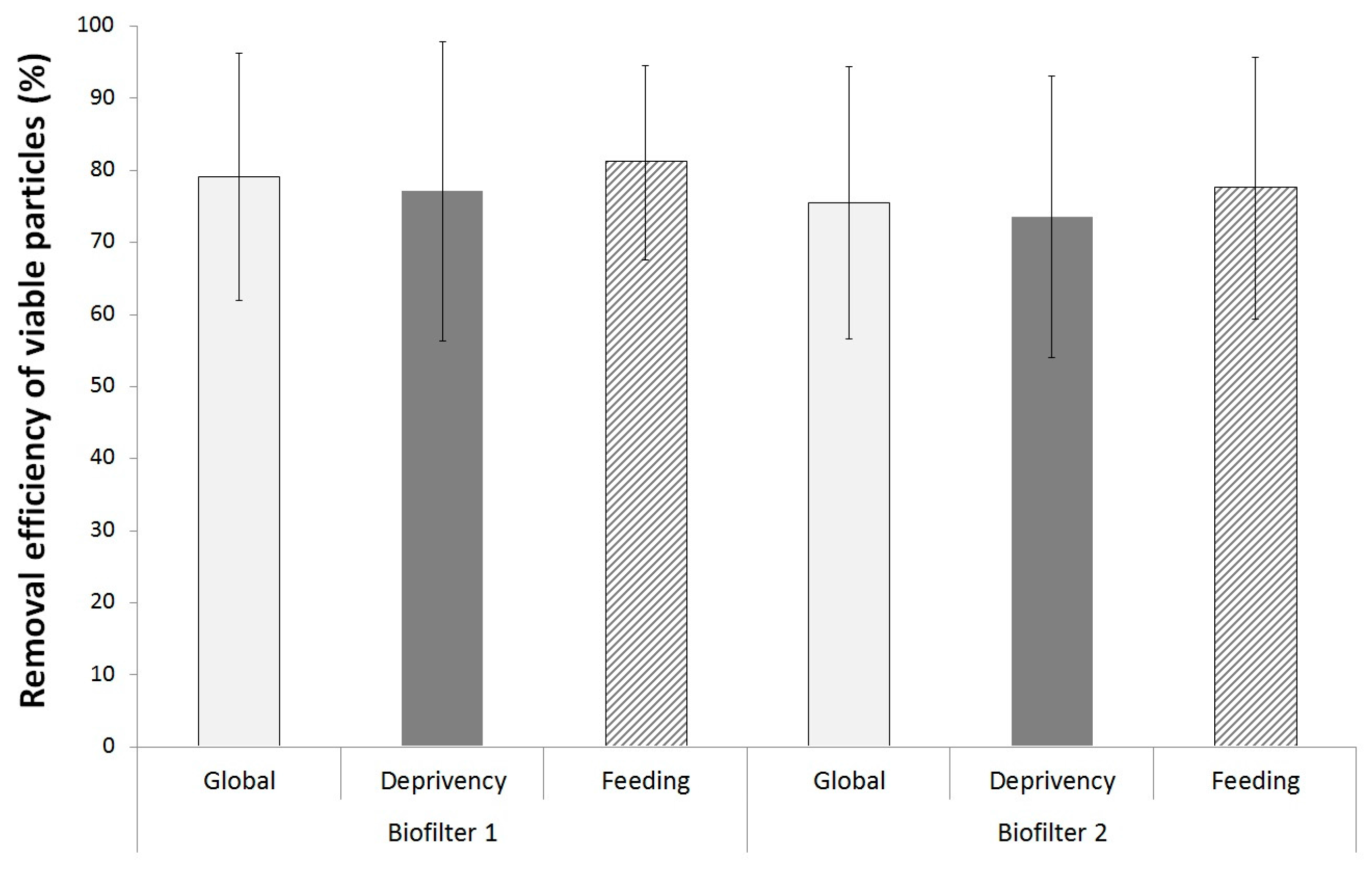 Ijerph 15 00551 g002