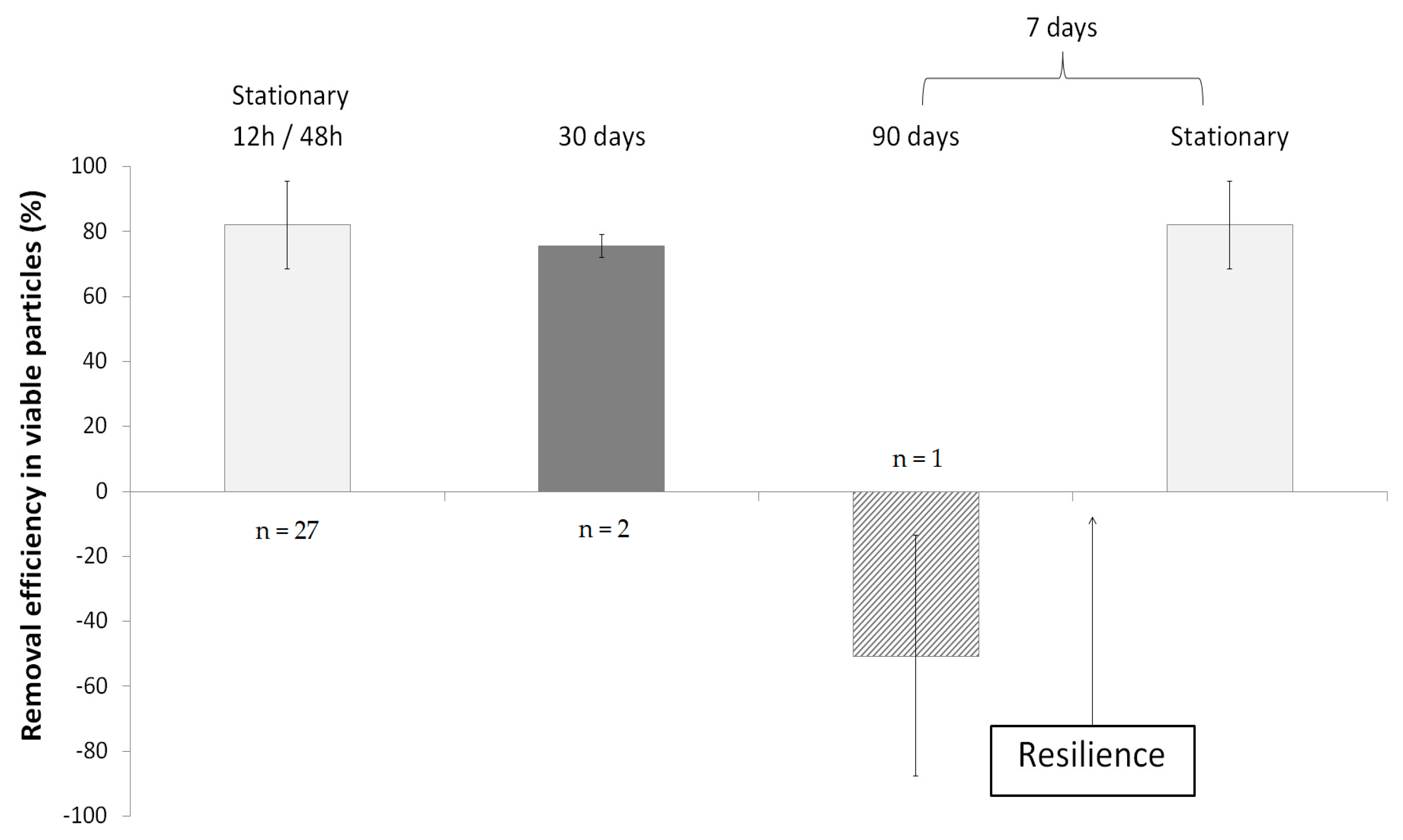 Ijerph 15 00551 g003