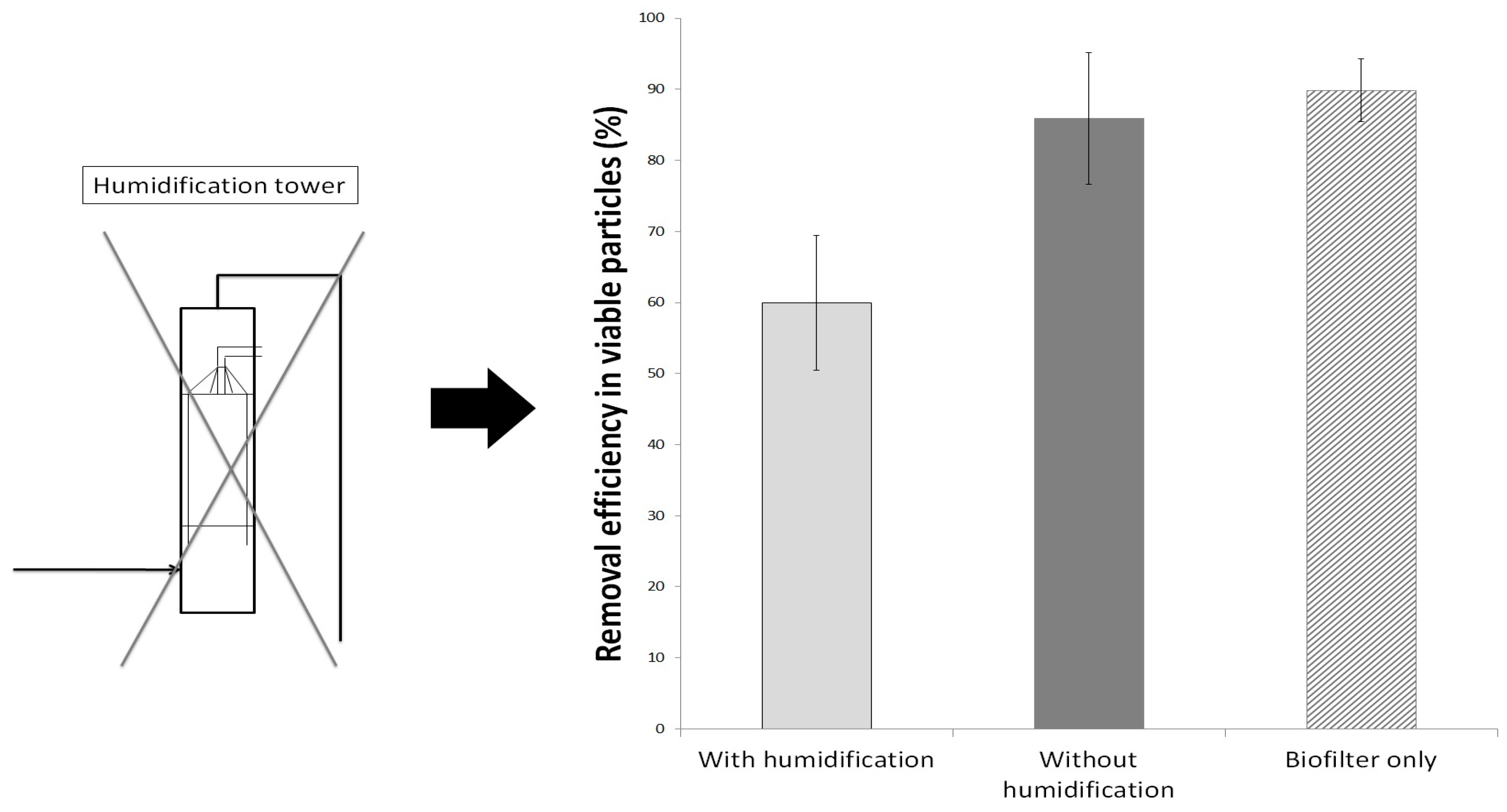 Ijerph 15 00551 g004