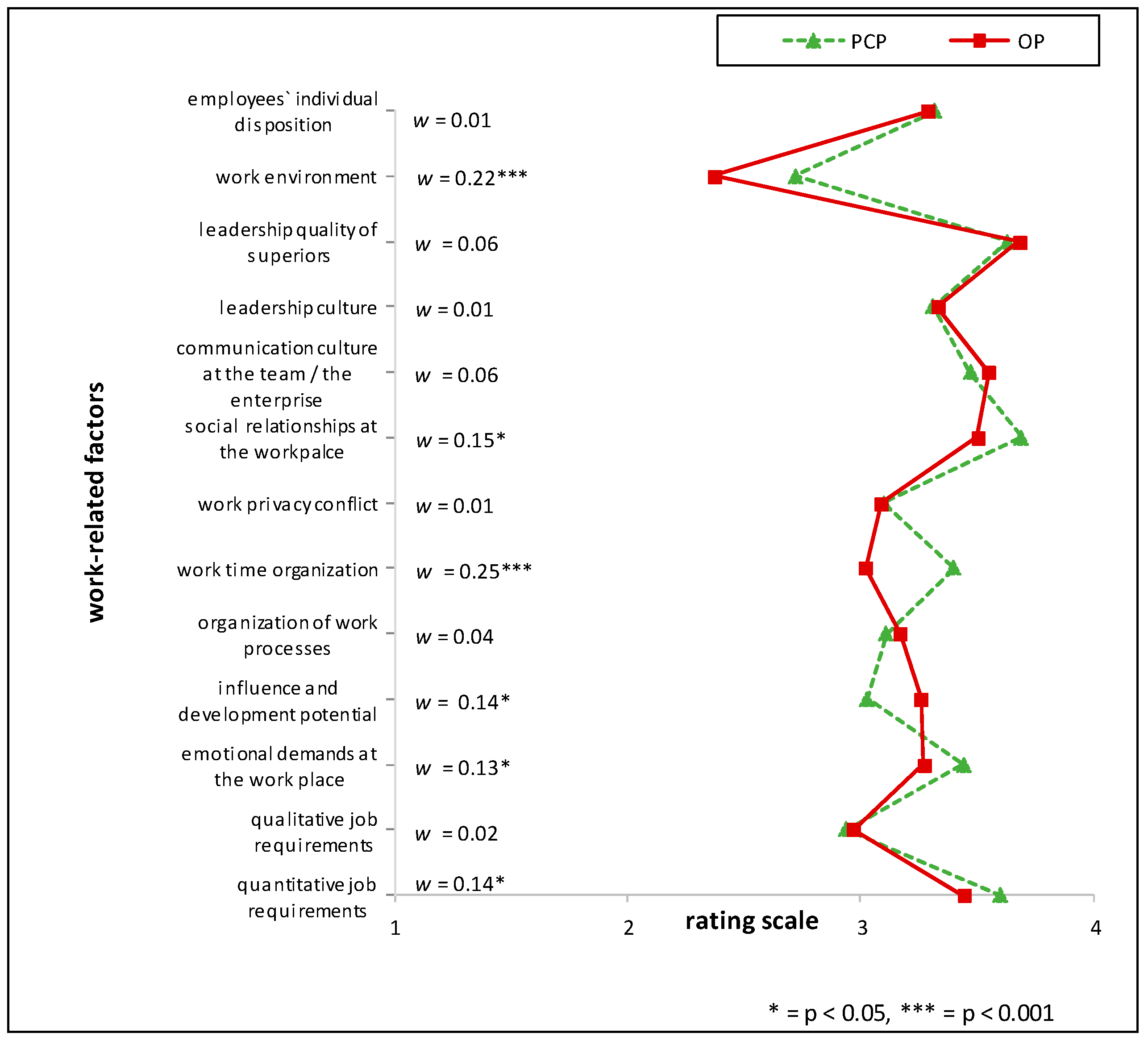 Ijerph 15 00559 g004 Ijerph 15 00559 g004