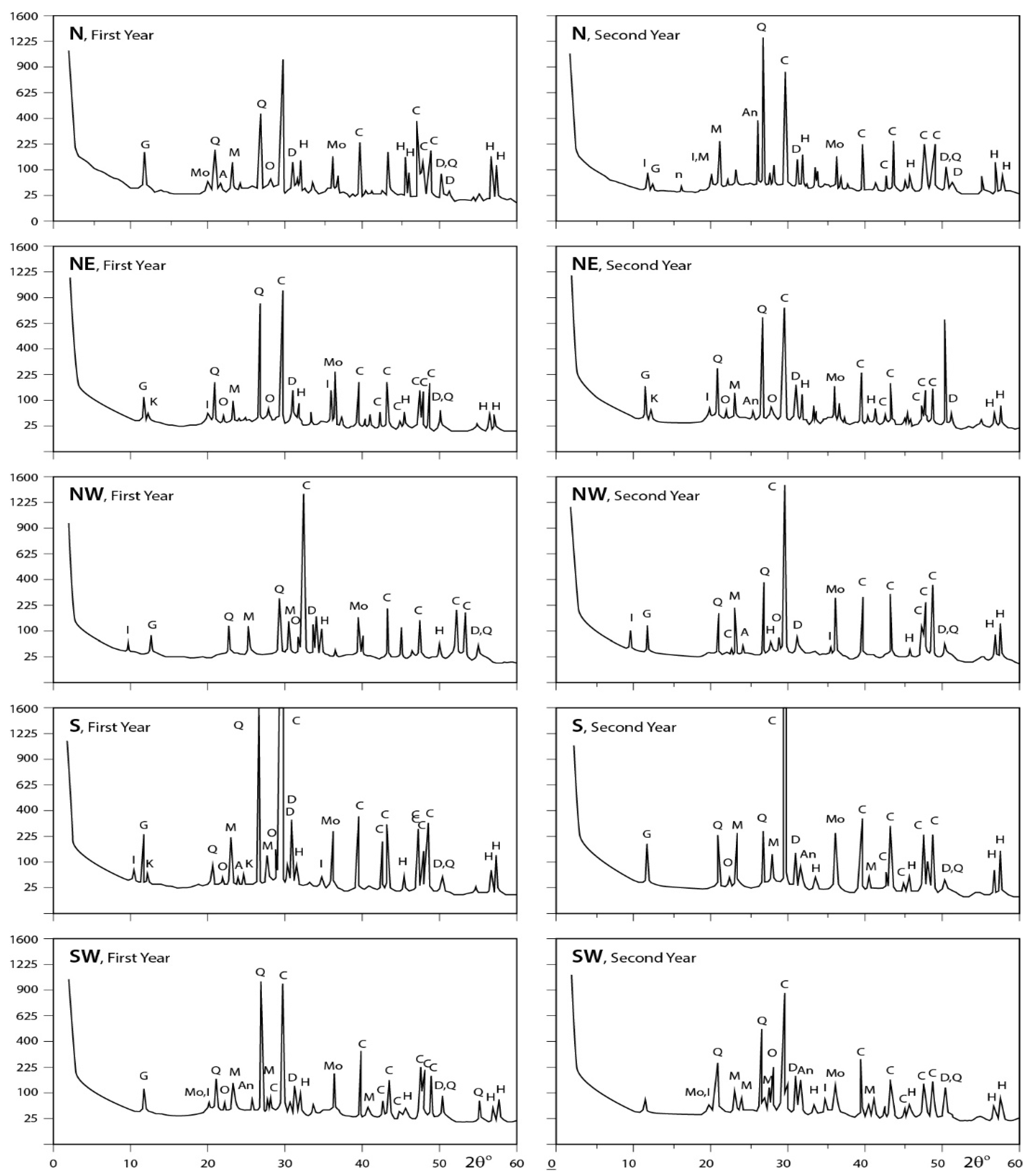 Ijerph 15 00568 g006