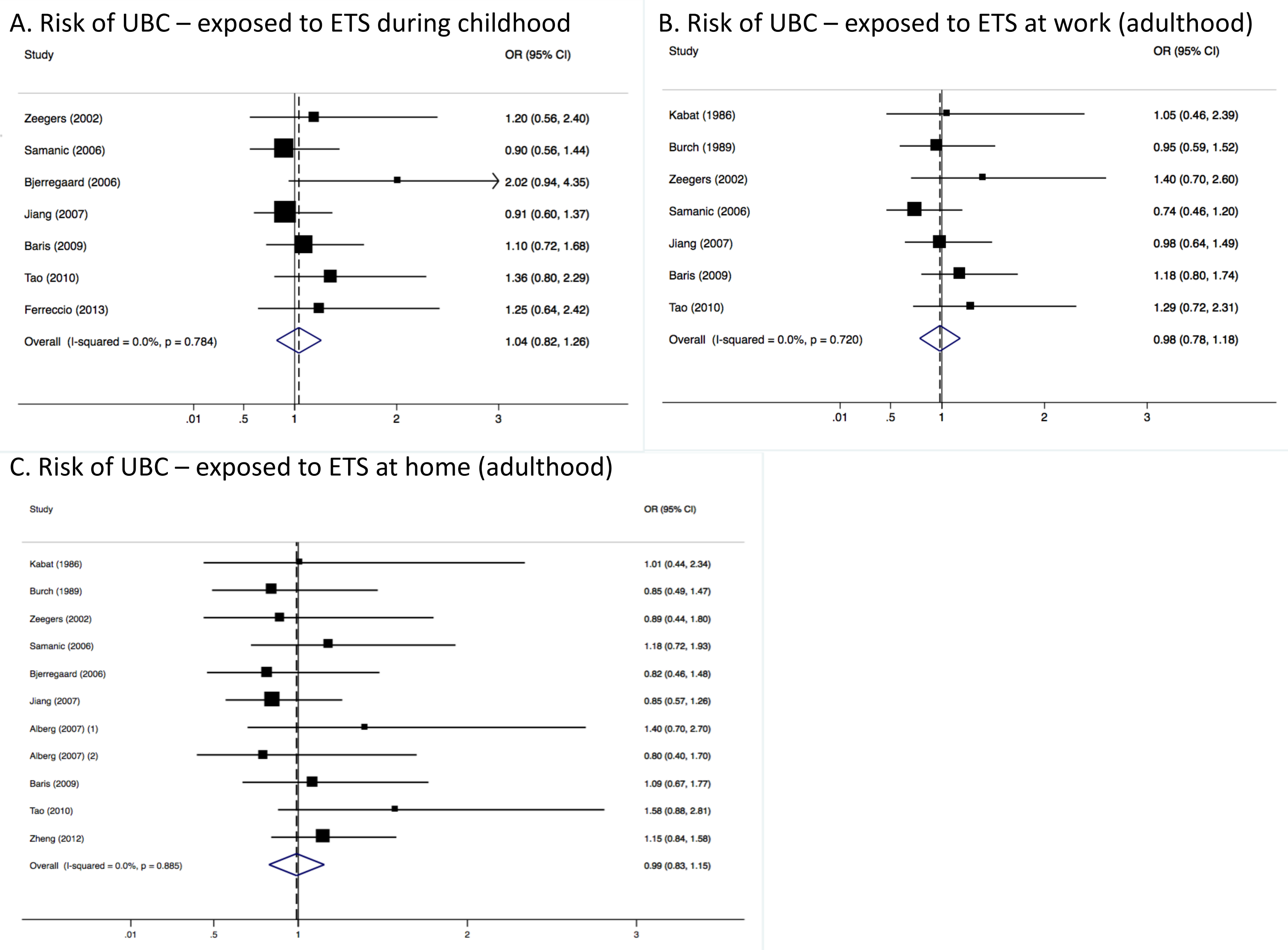 Ijerph 15 00569 g001