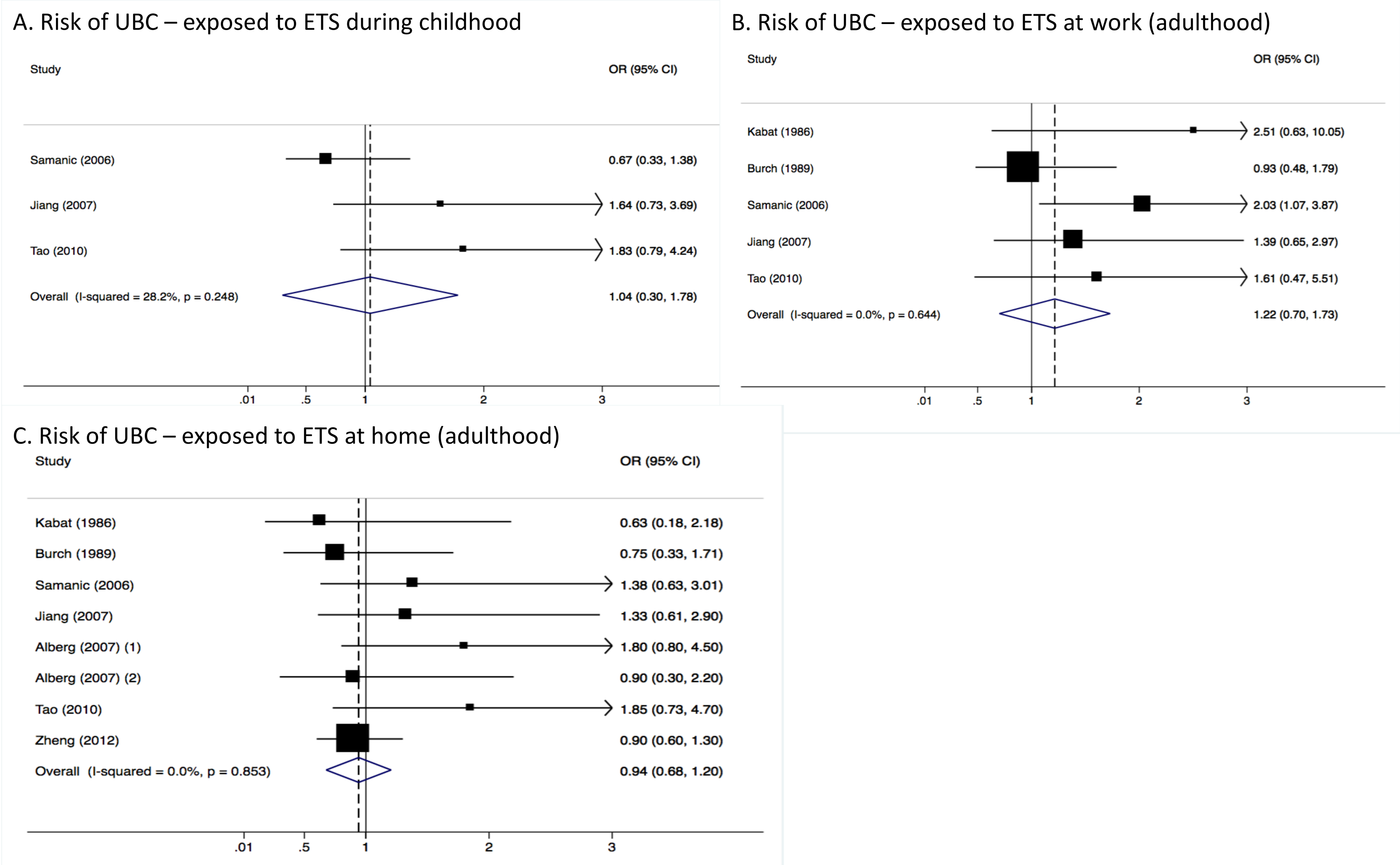 Ijerph 15 00569 g003