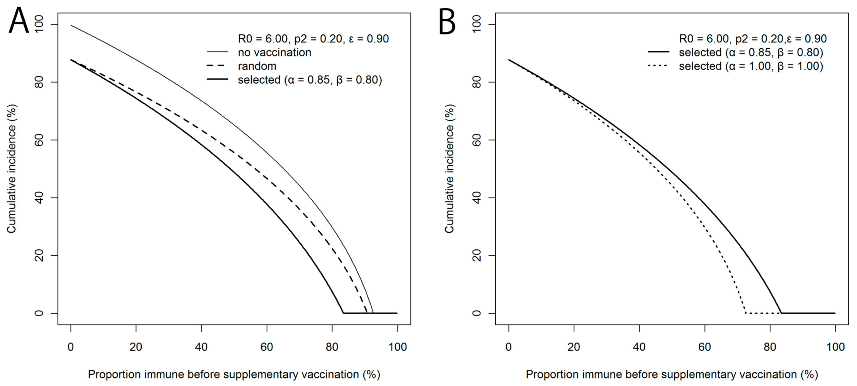 Ijerph 15 00572 g003
