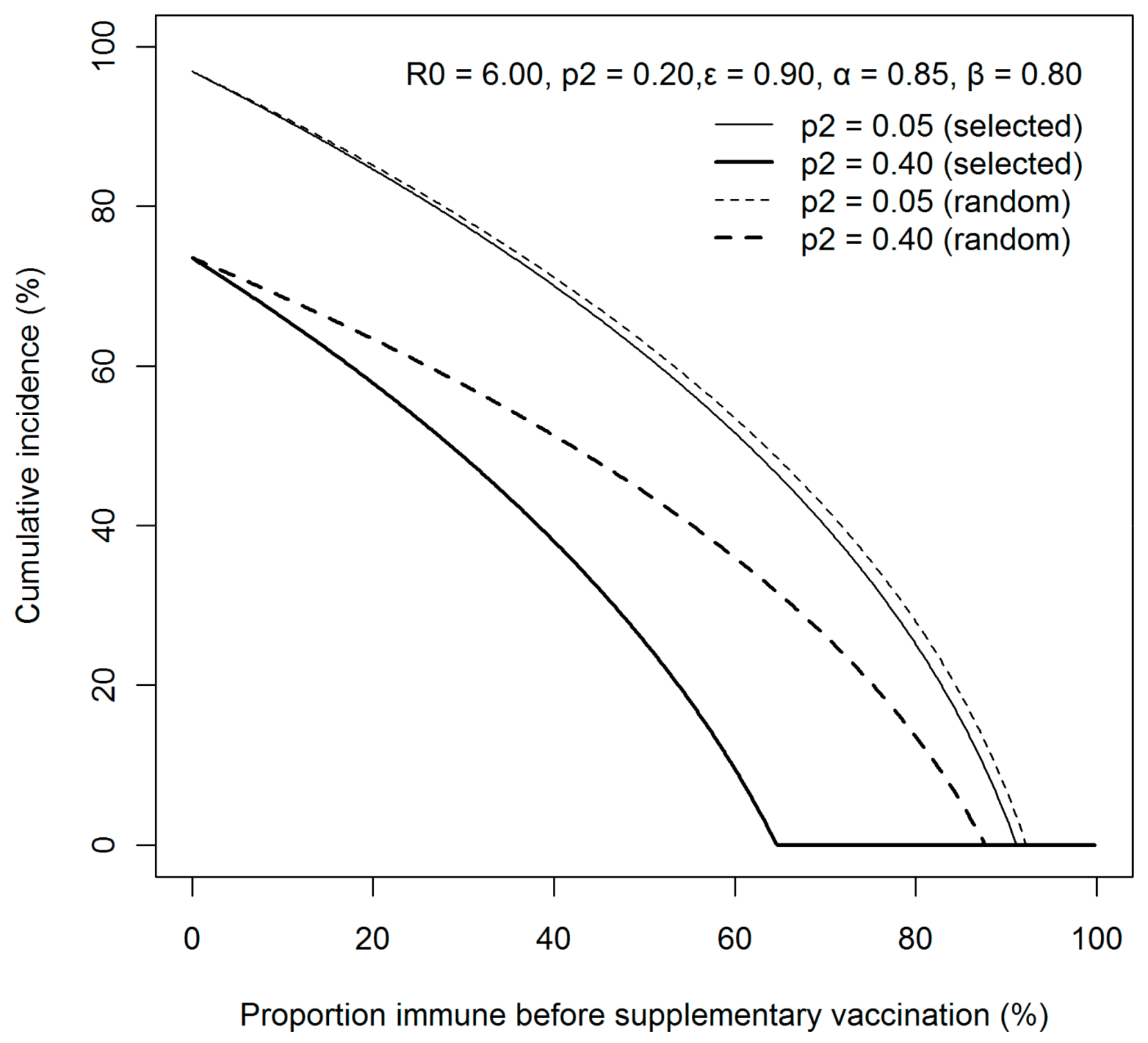 Ijerph 15 00572 g004