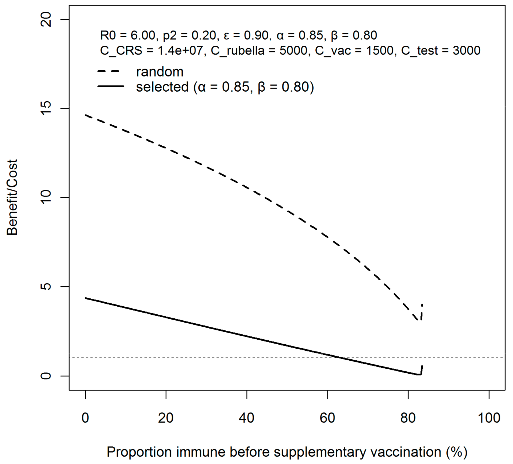 Ijerph 15 00572 g005