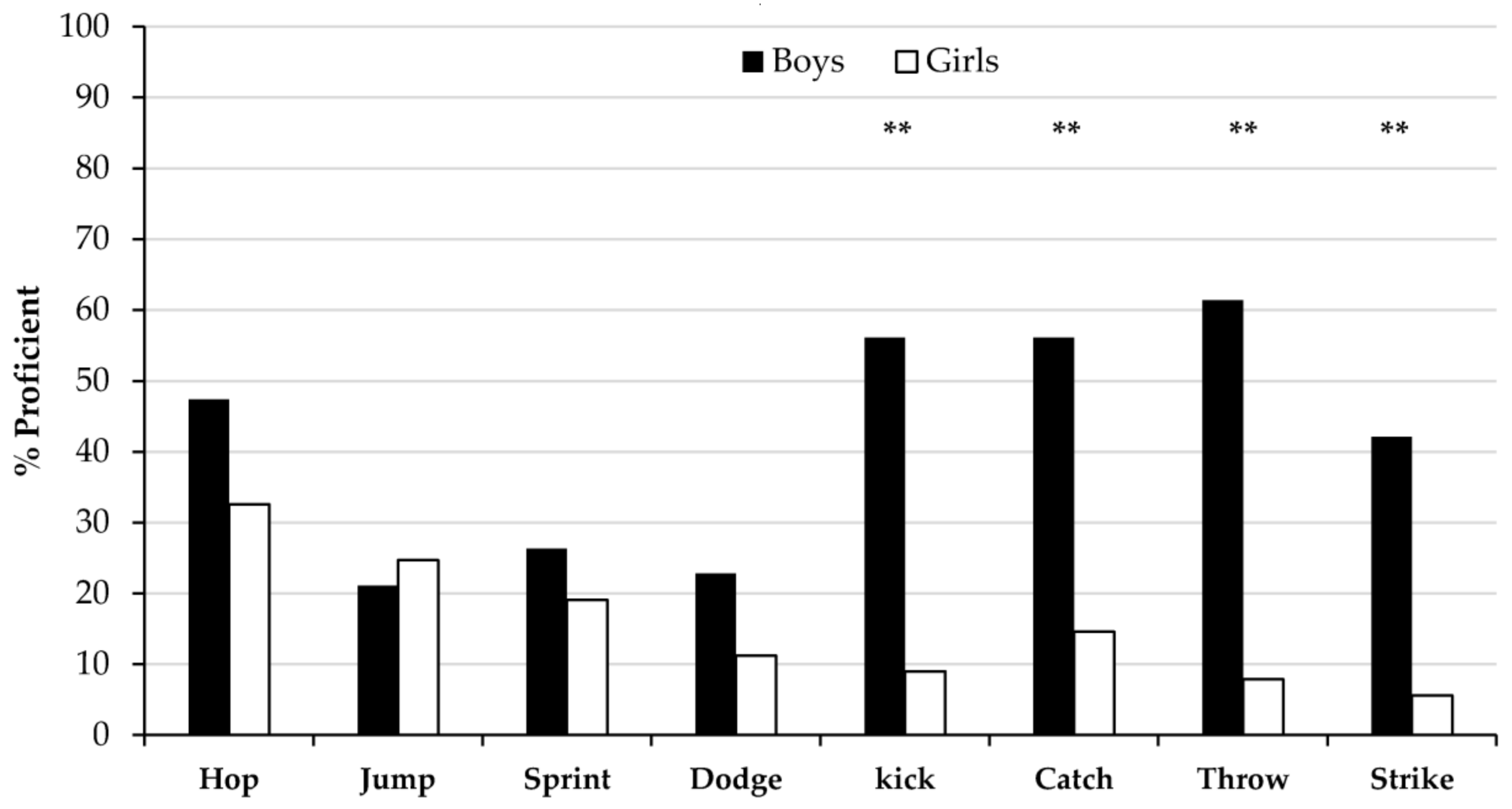 Ijerph 15 00582 g003