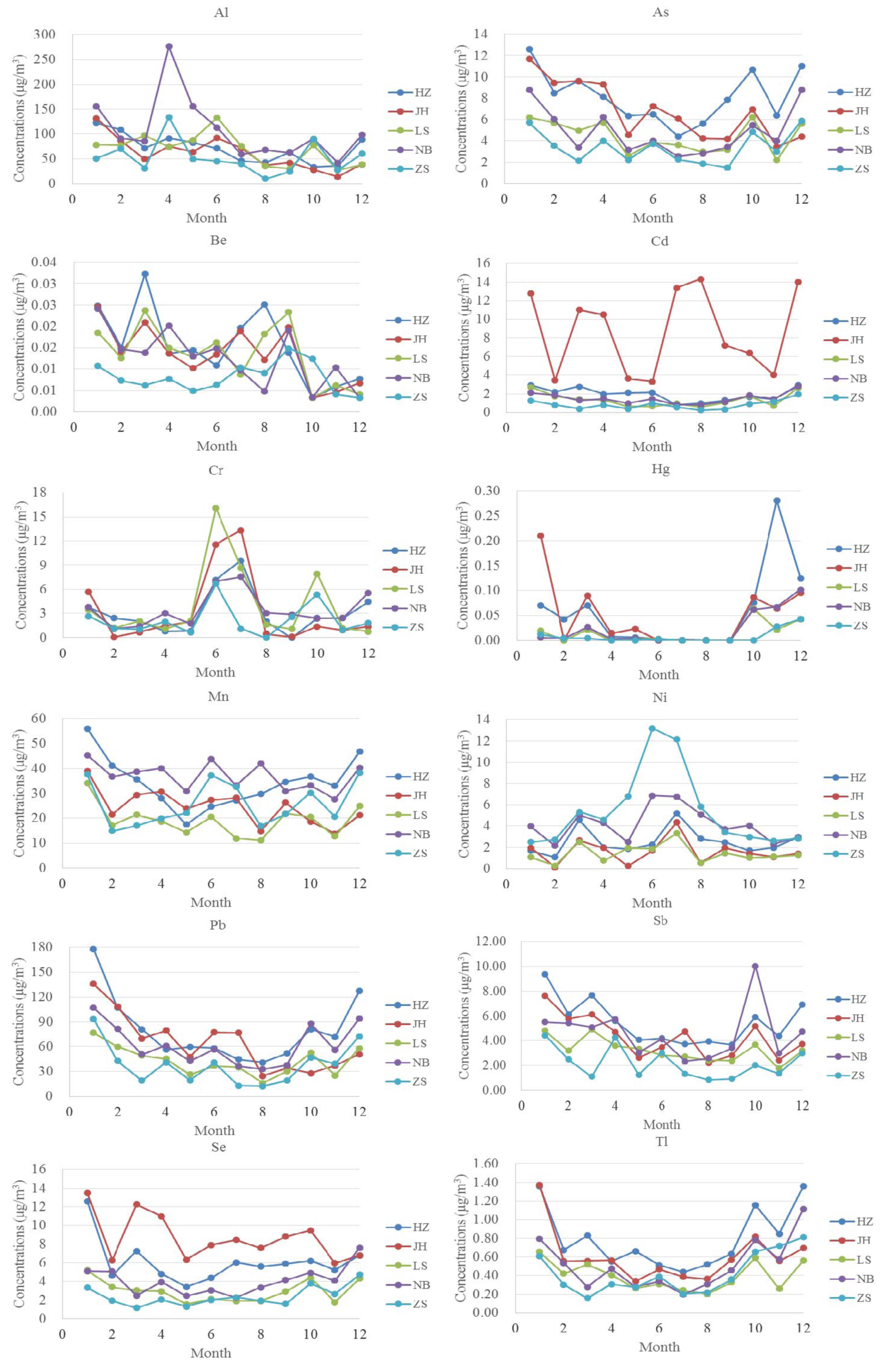 Ijerph 15 00583 g004 Ijerph 15 00583 g004