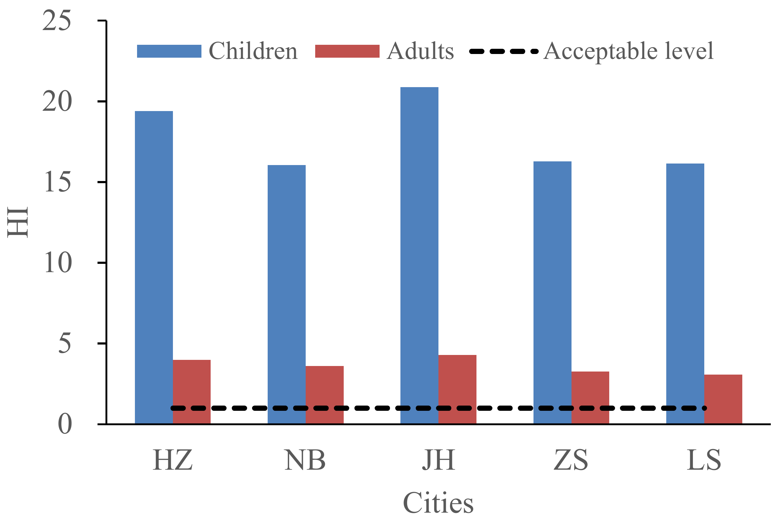 Ijerph 15 00583 g005 Ijerph 15 00583 g005