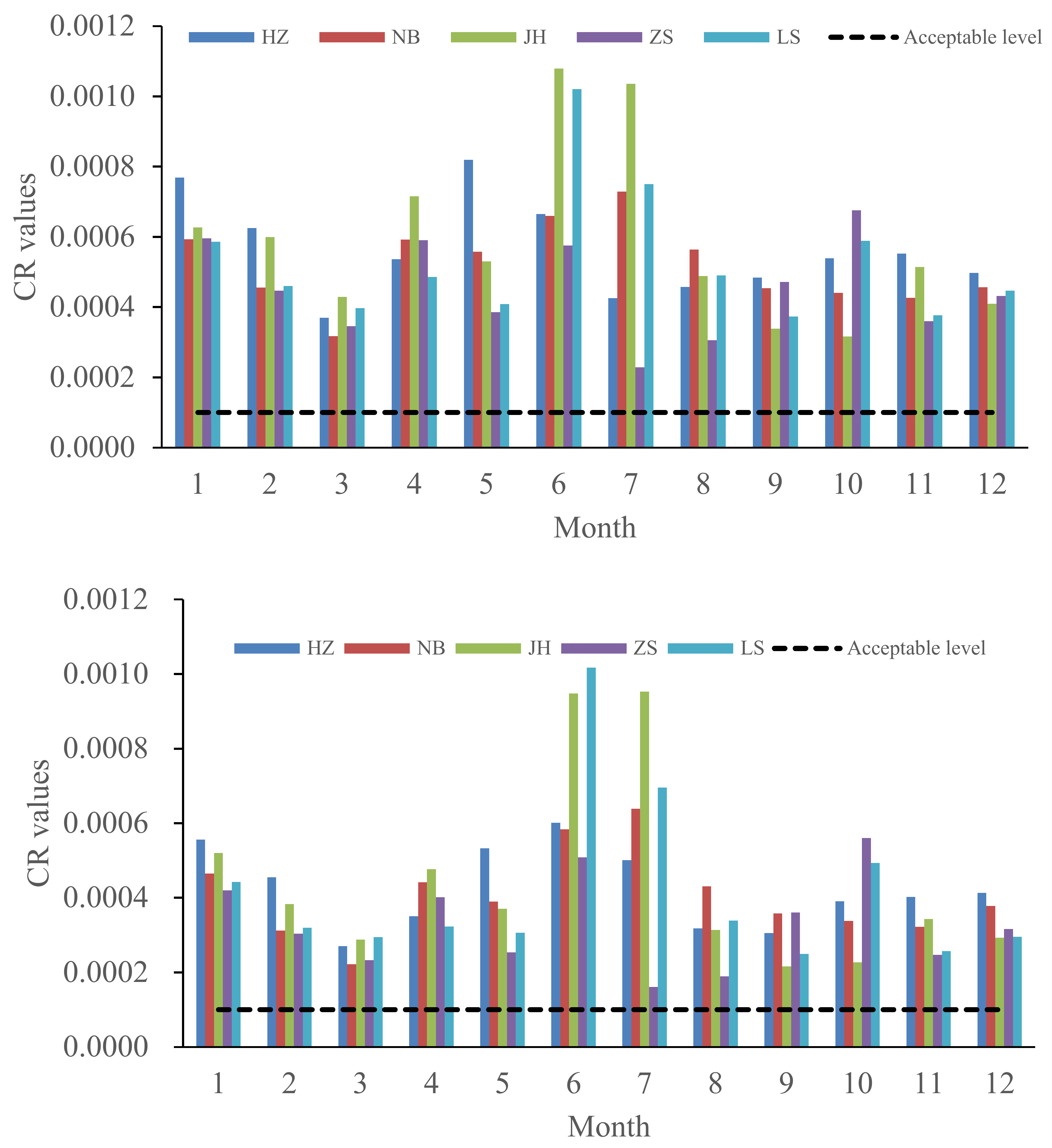Ijerph 15 00583 g007 Ijerph 15 00583 g007