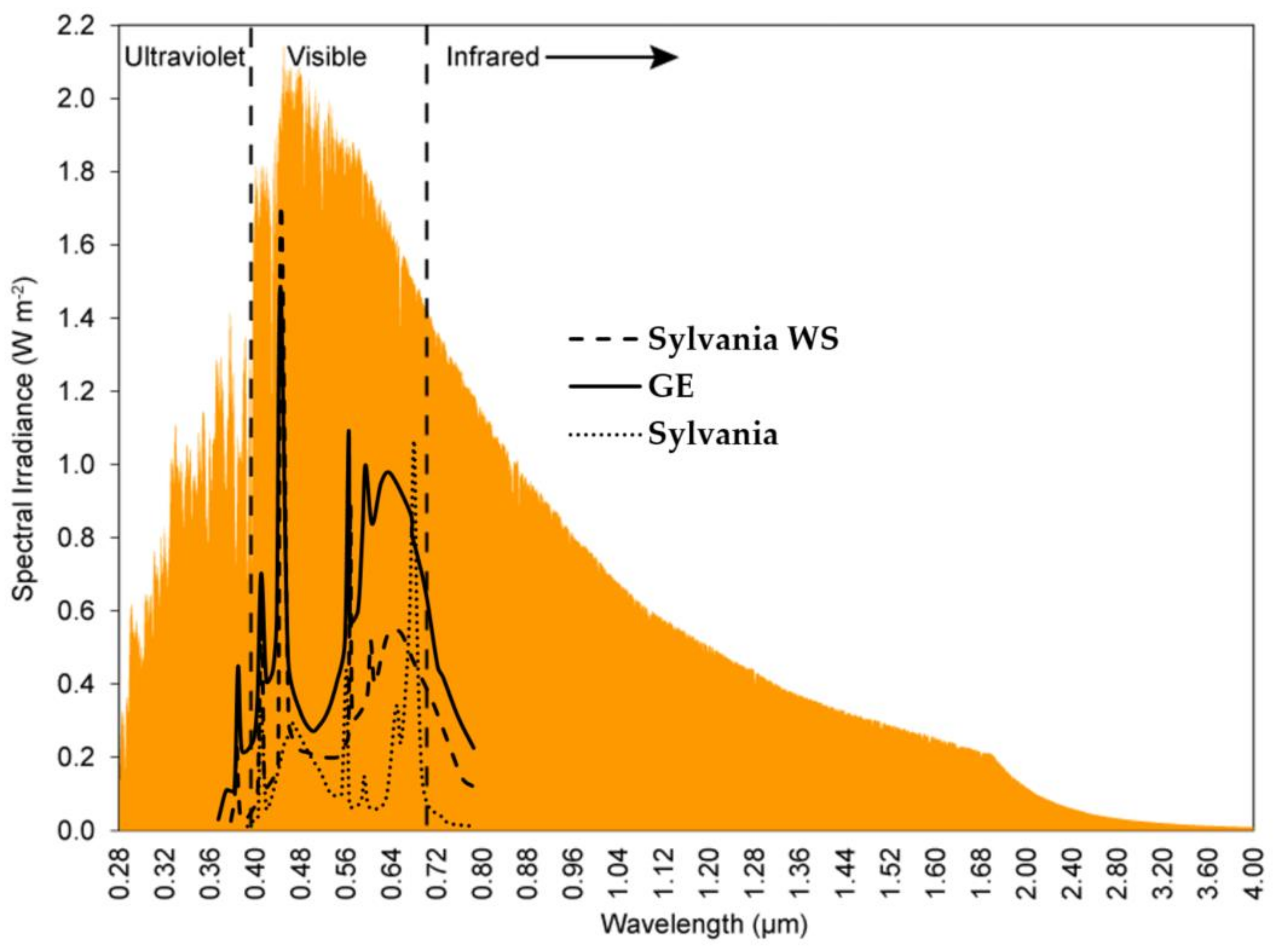 Ijerph Free Full Text Influence Of Algae Age And Population On The Response To Tio2 Nanoparticles Html