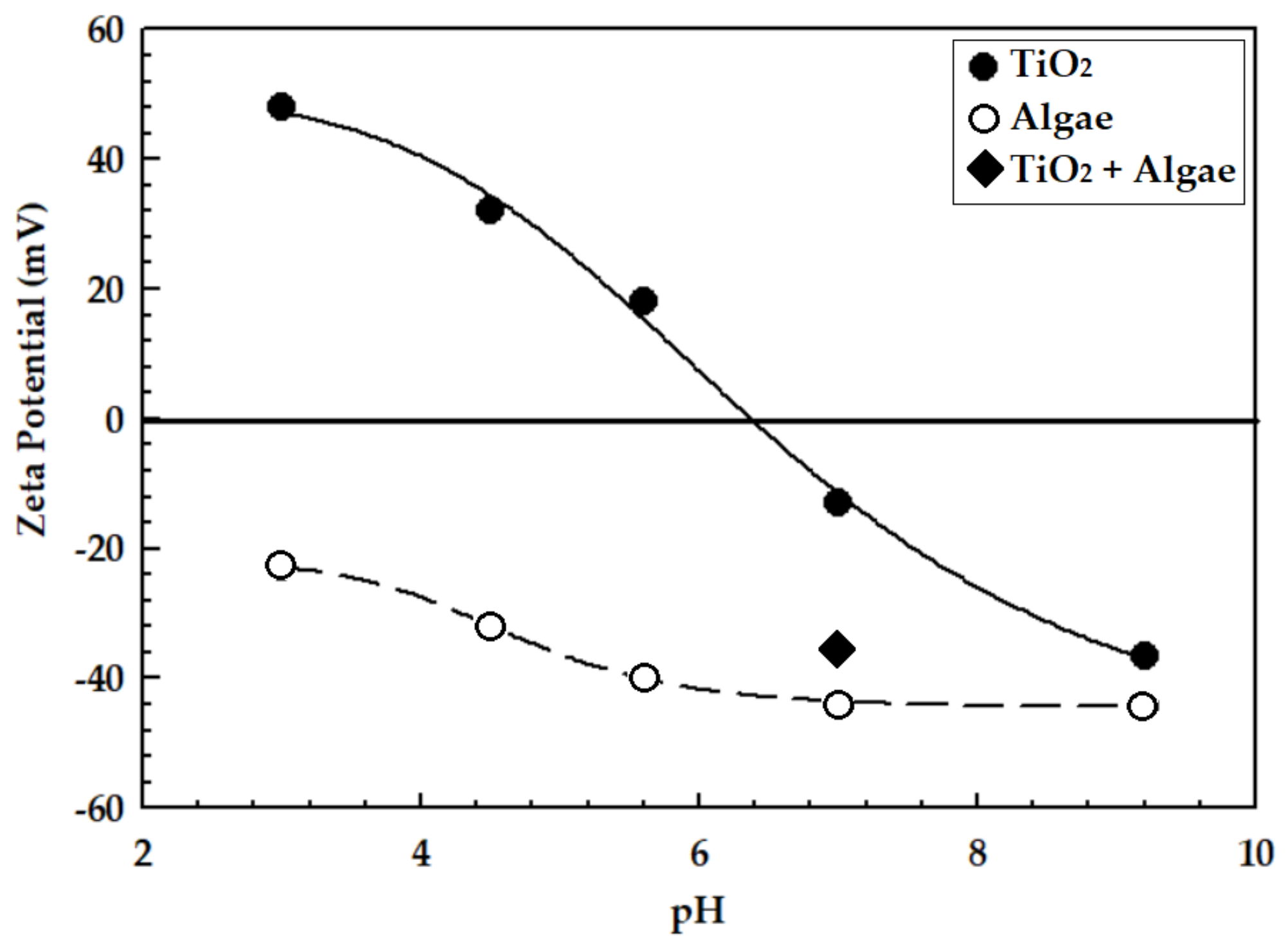 Ijerph 15 00585 g002 Ijerph 15 00585 g002