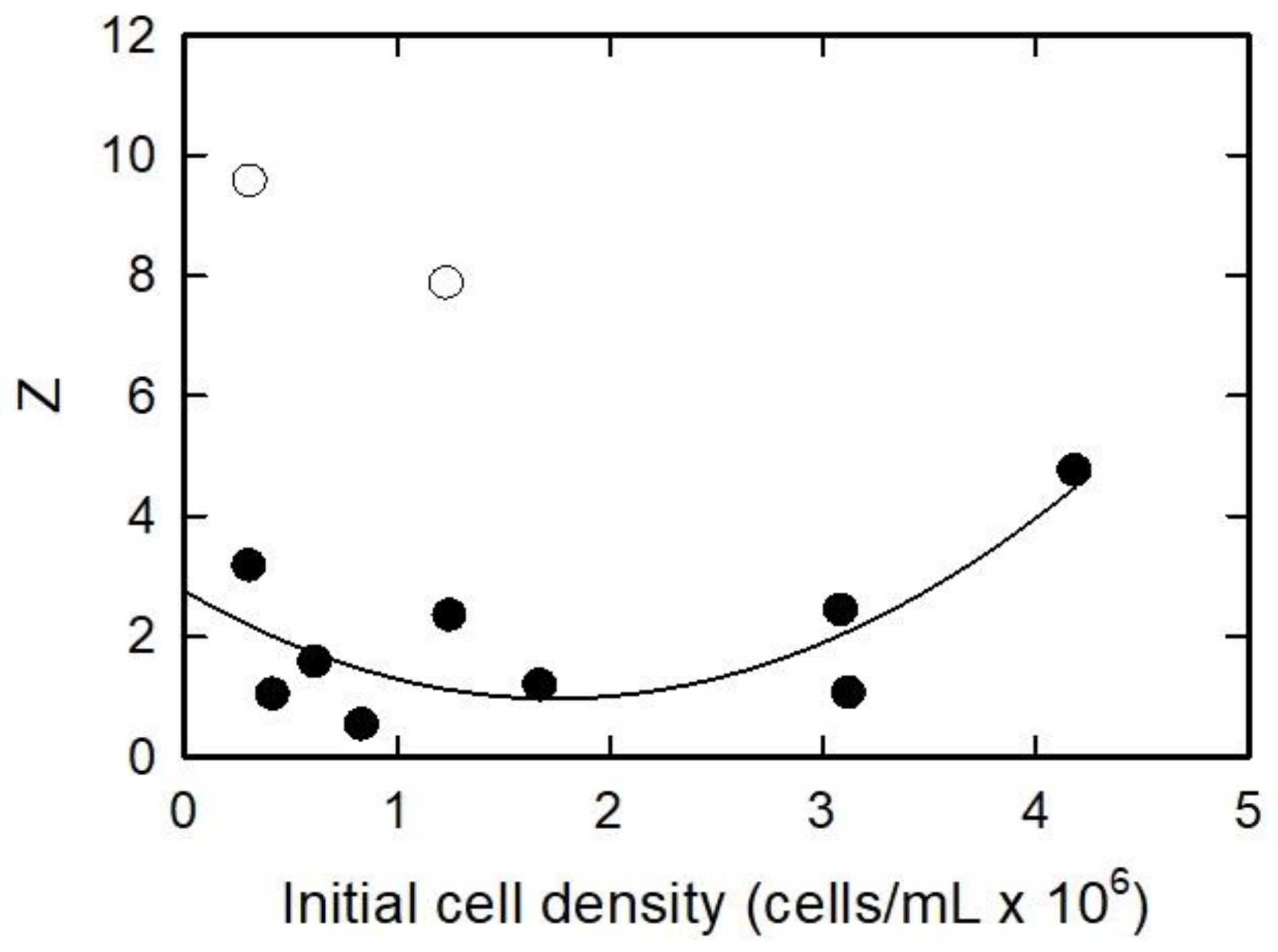 Ijerph 15 00585 g005 Ijerph 15 00585 g005