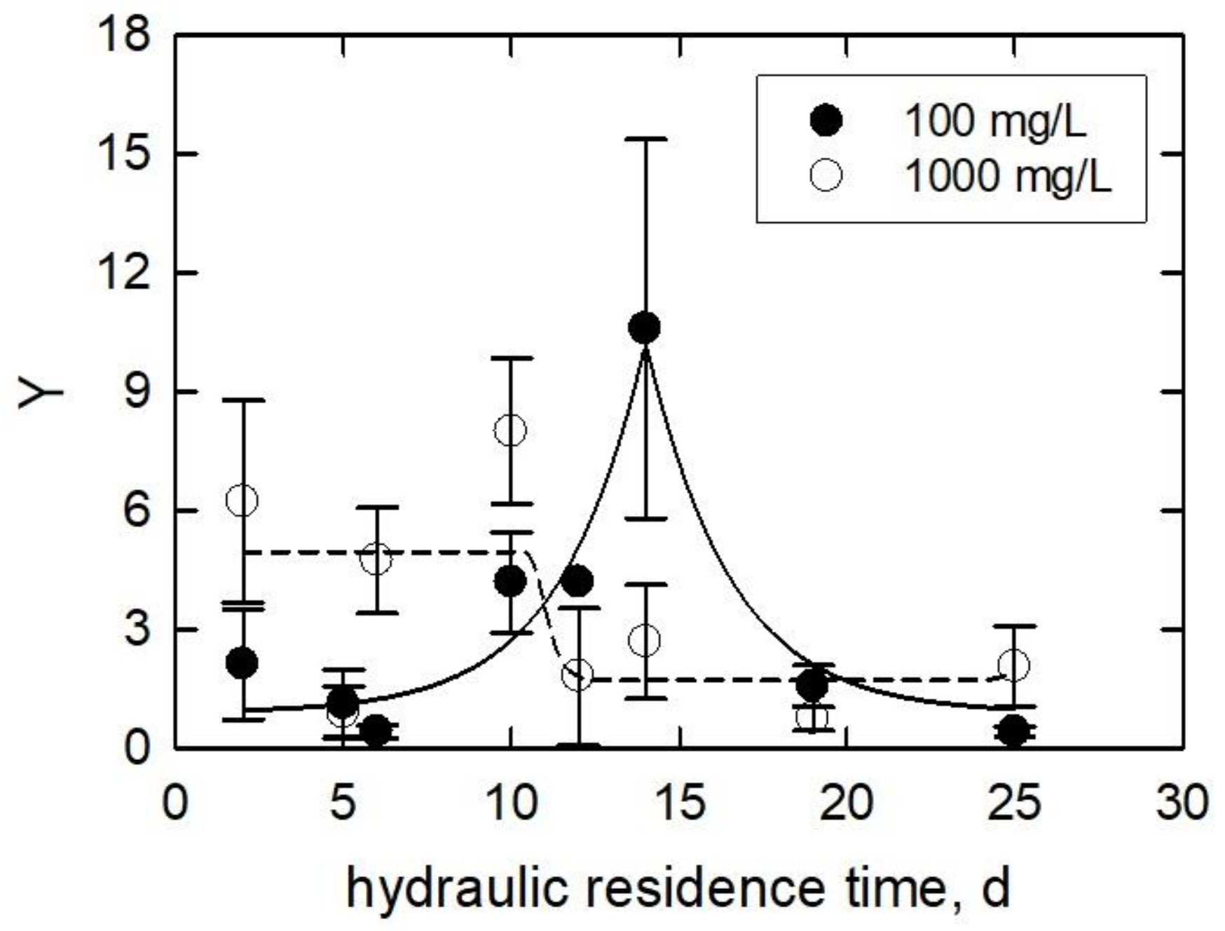 Ijerph 15 00585 g007 Ijerph 15 00585 g007
