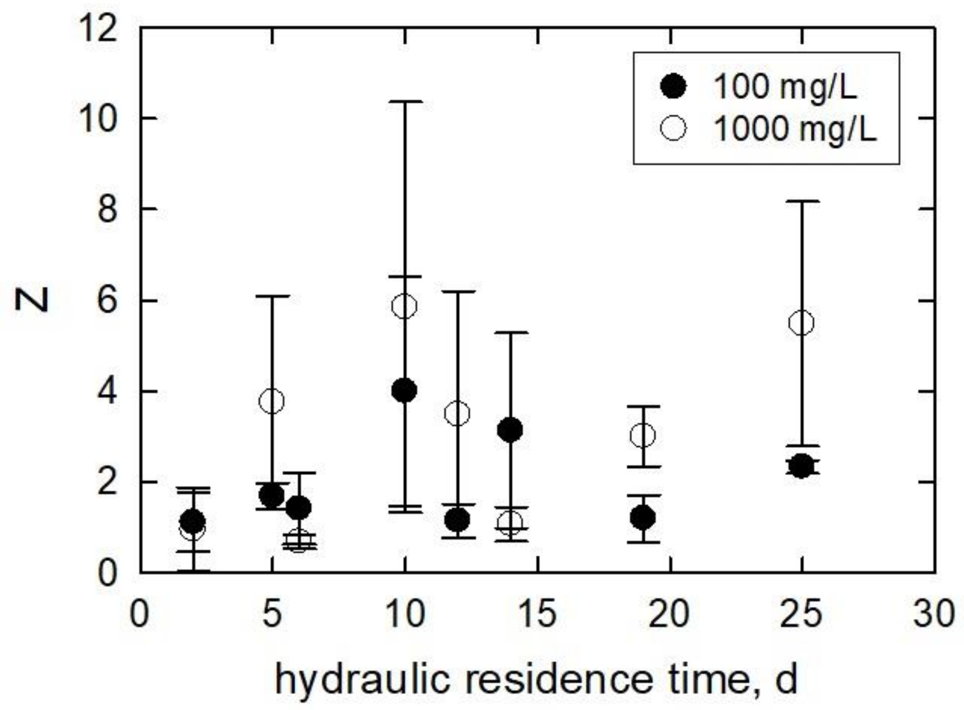 Ijerph 15 00585 g008 Ijerph 15 00585 g008