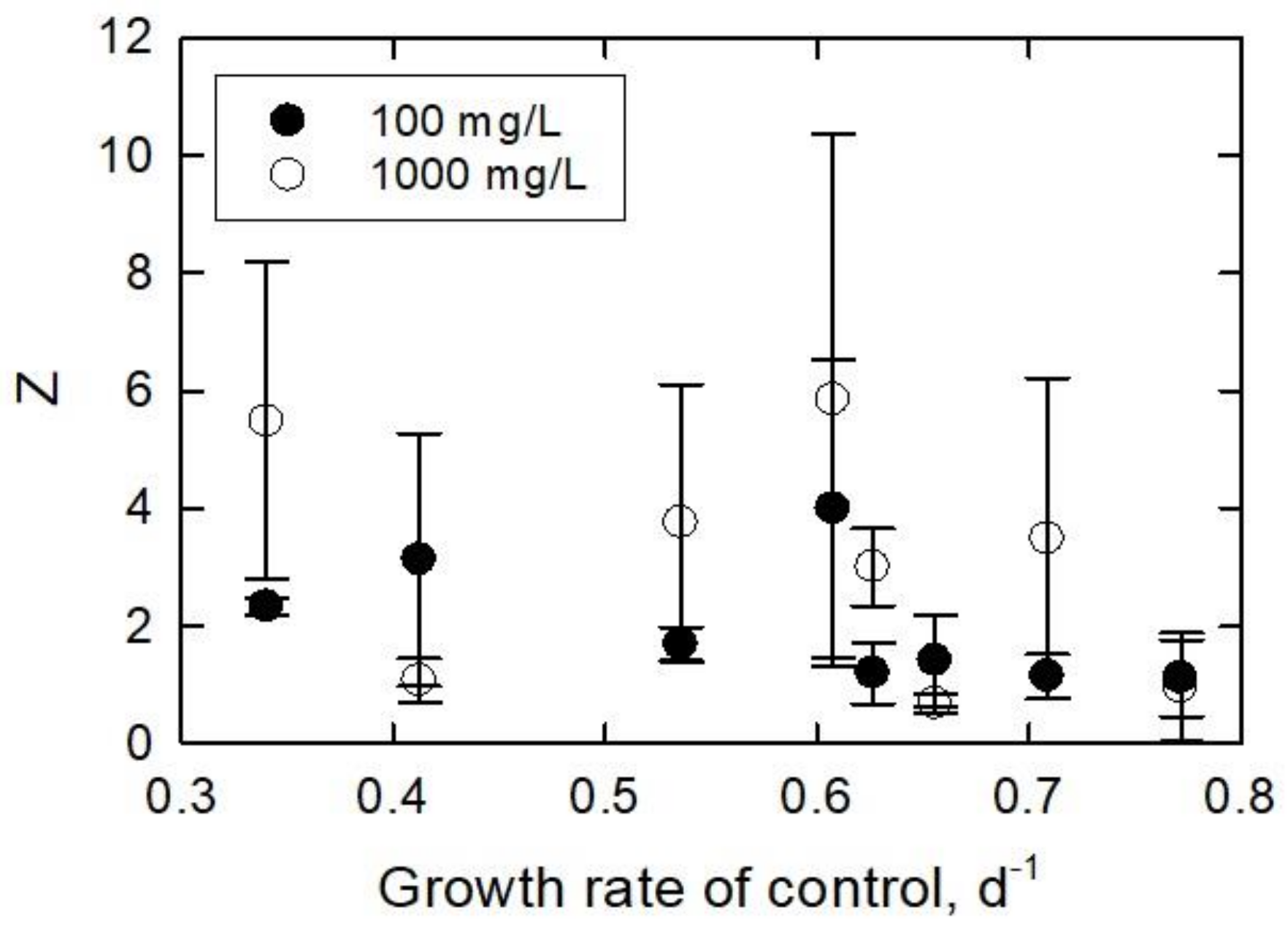 Ijerph 15 00585 g009 Ijerph 15 00585 g009