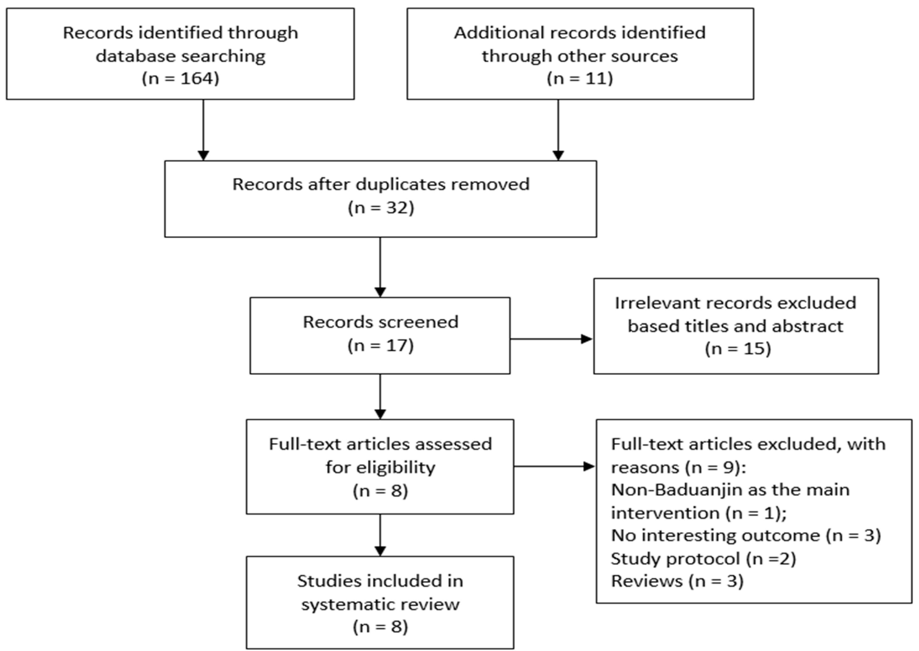 Ijerph 15 00600 g001 550