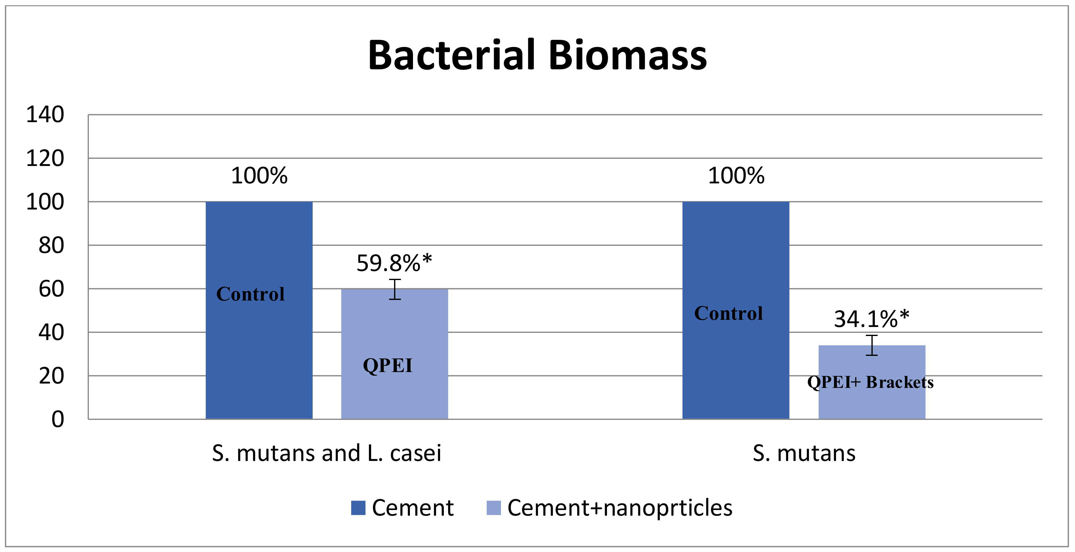 Ijerph 15 00606 g002 550