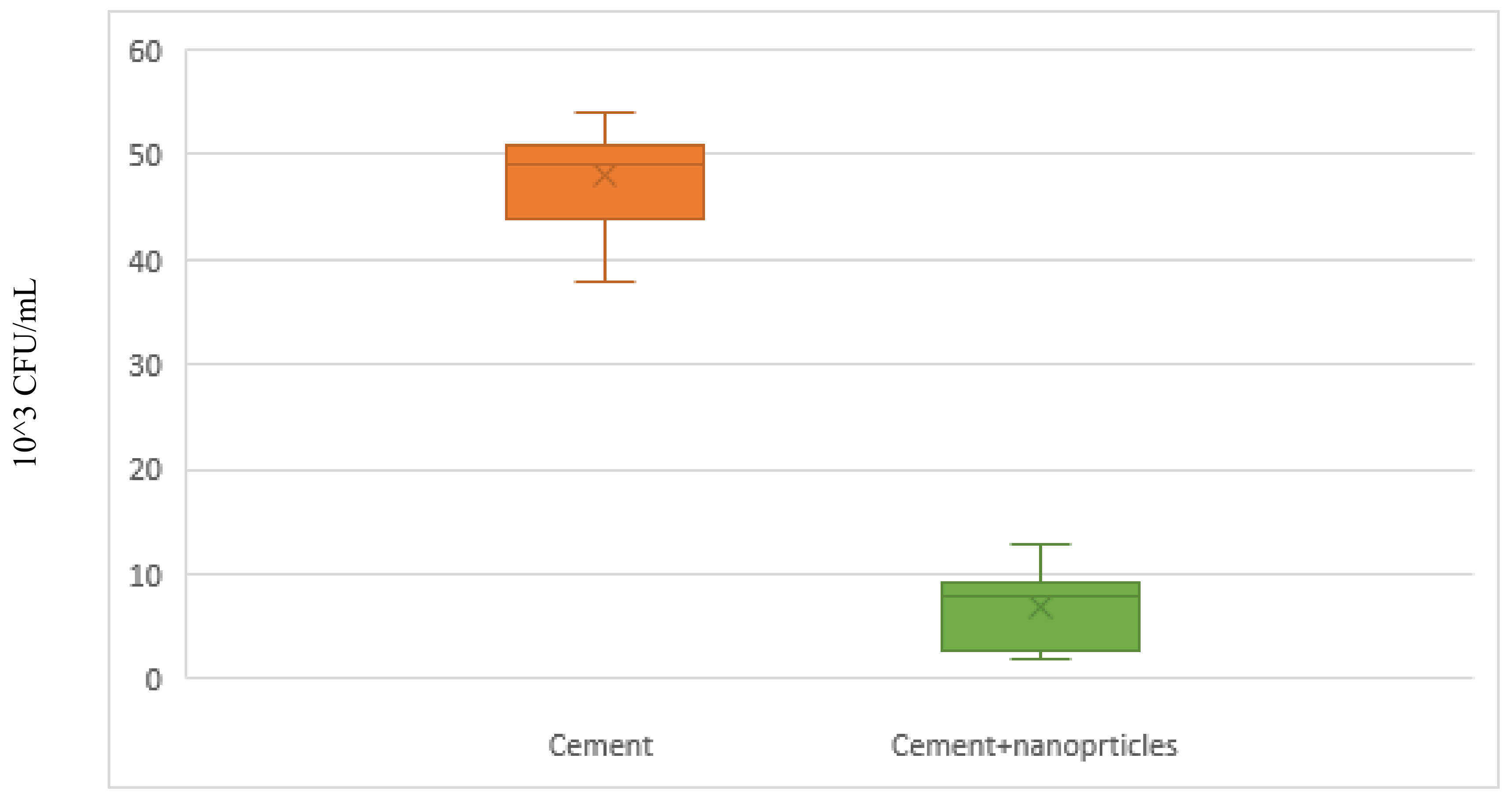 Ijerph 15 00606 g003 550