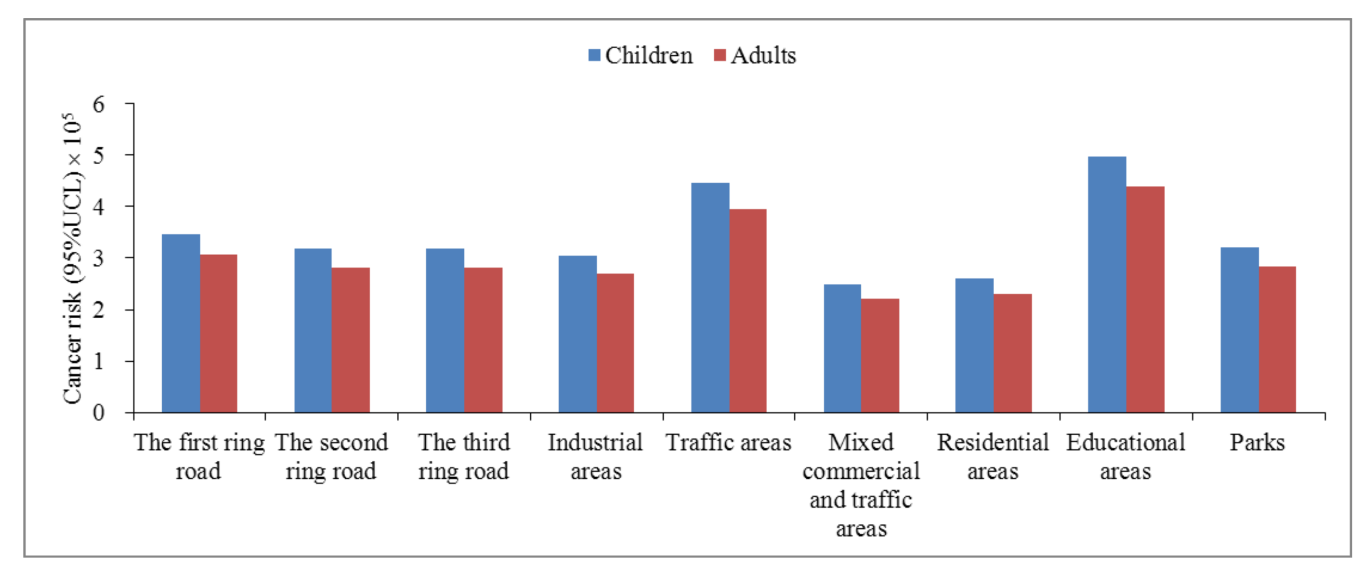 Ijerph 15 00607 g002 Ijerph 15 00607 g002