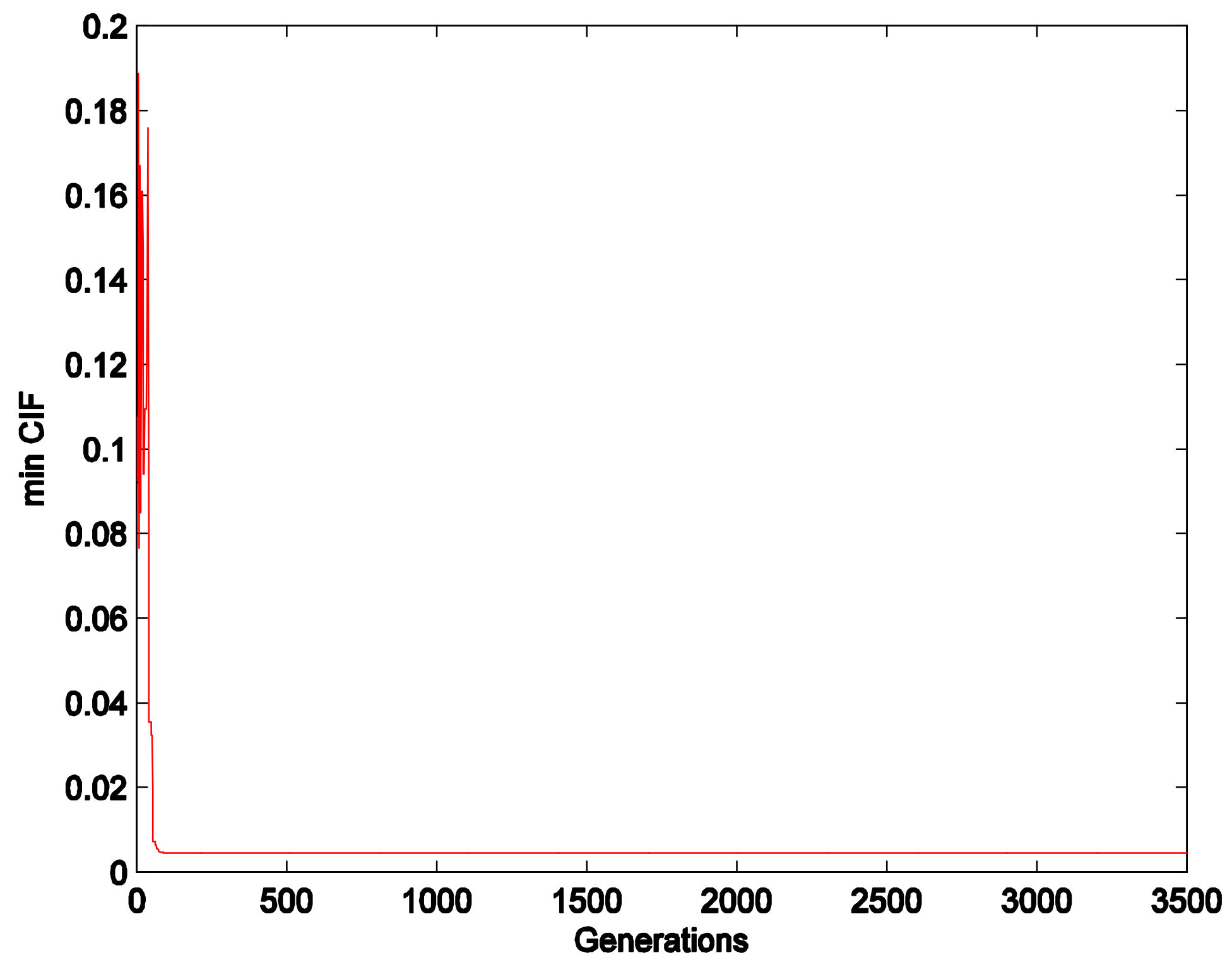 Ijerph 15 00612 g002 550