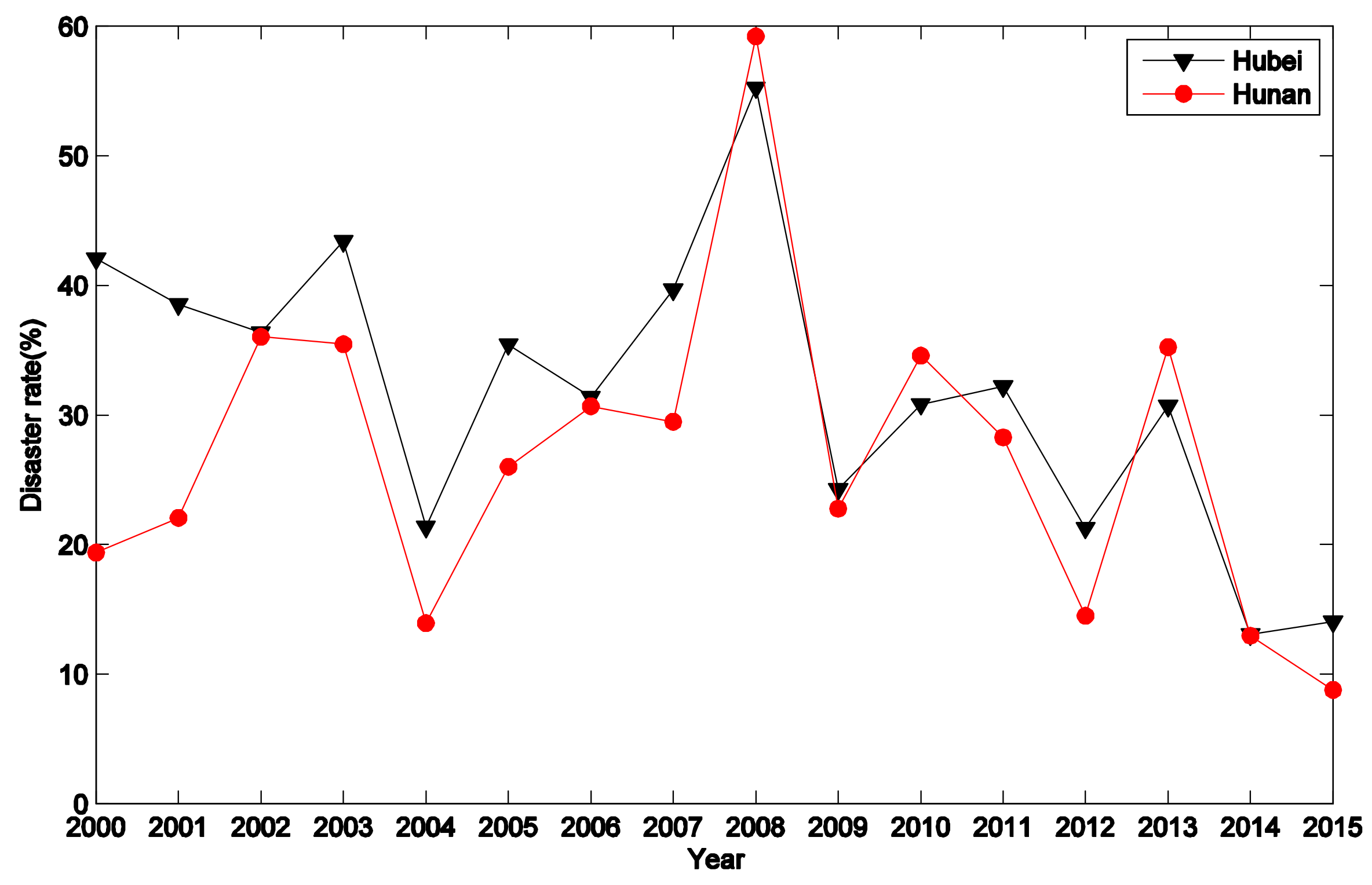 Ijerph 15 00612 g007 550