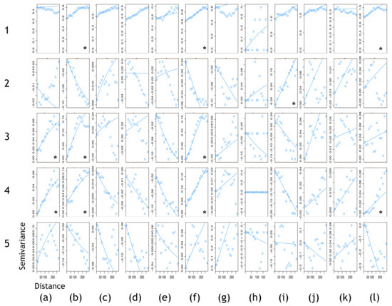 Ijerph Free Full Text Geospatial Analysis And Seasonal Distribution Of West Nile Virus Vectors Diptera Culicidae In Southern Ontario Canada Html