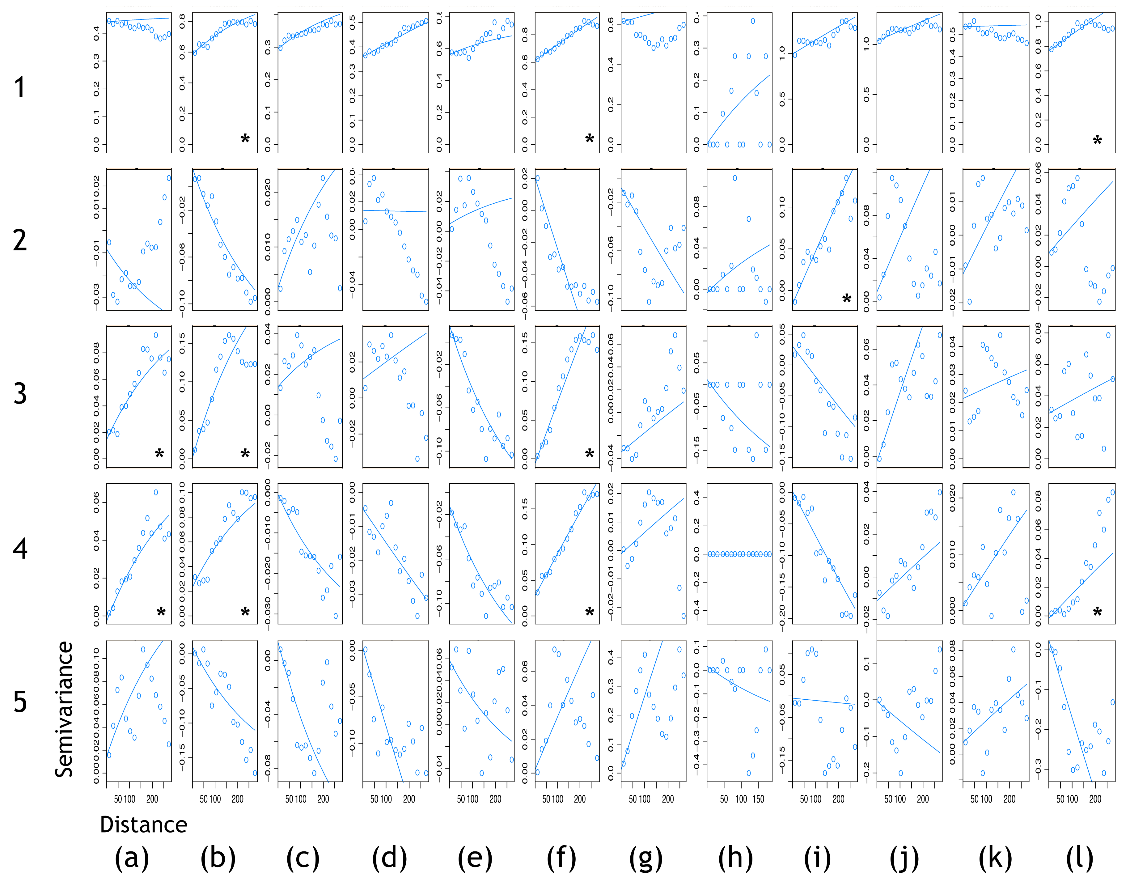 Ijerph Free Full Text Geospatial Analysis And Seasonal Distribution Of West Nile Virus Vectors Diptera Culicidae In Southern Ontario Canada Html