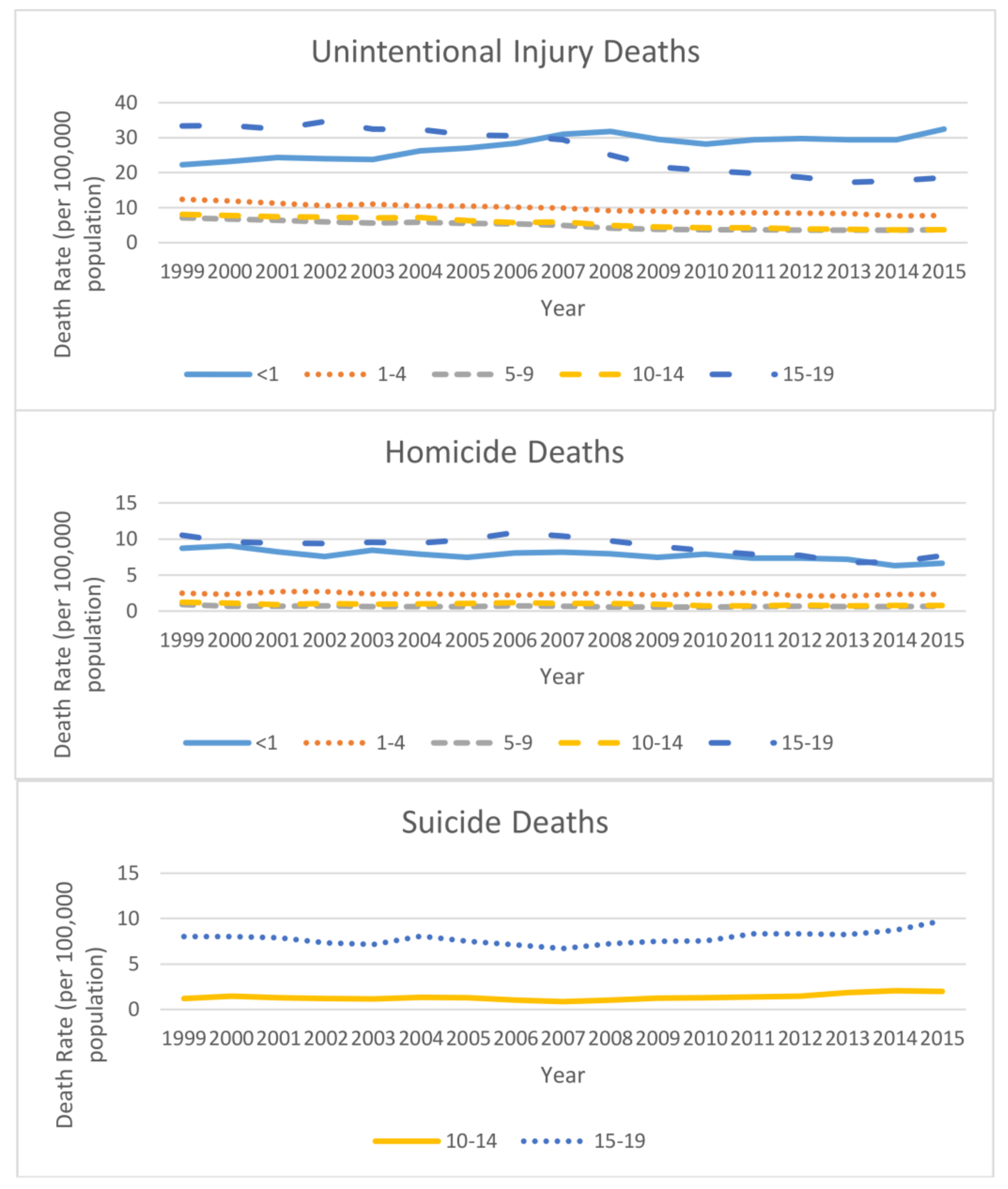 Ijerph 15 00616 g001