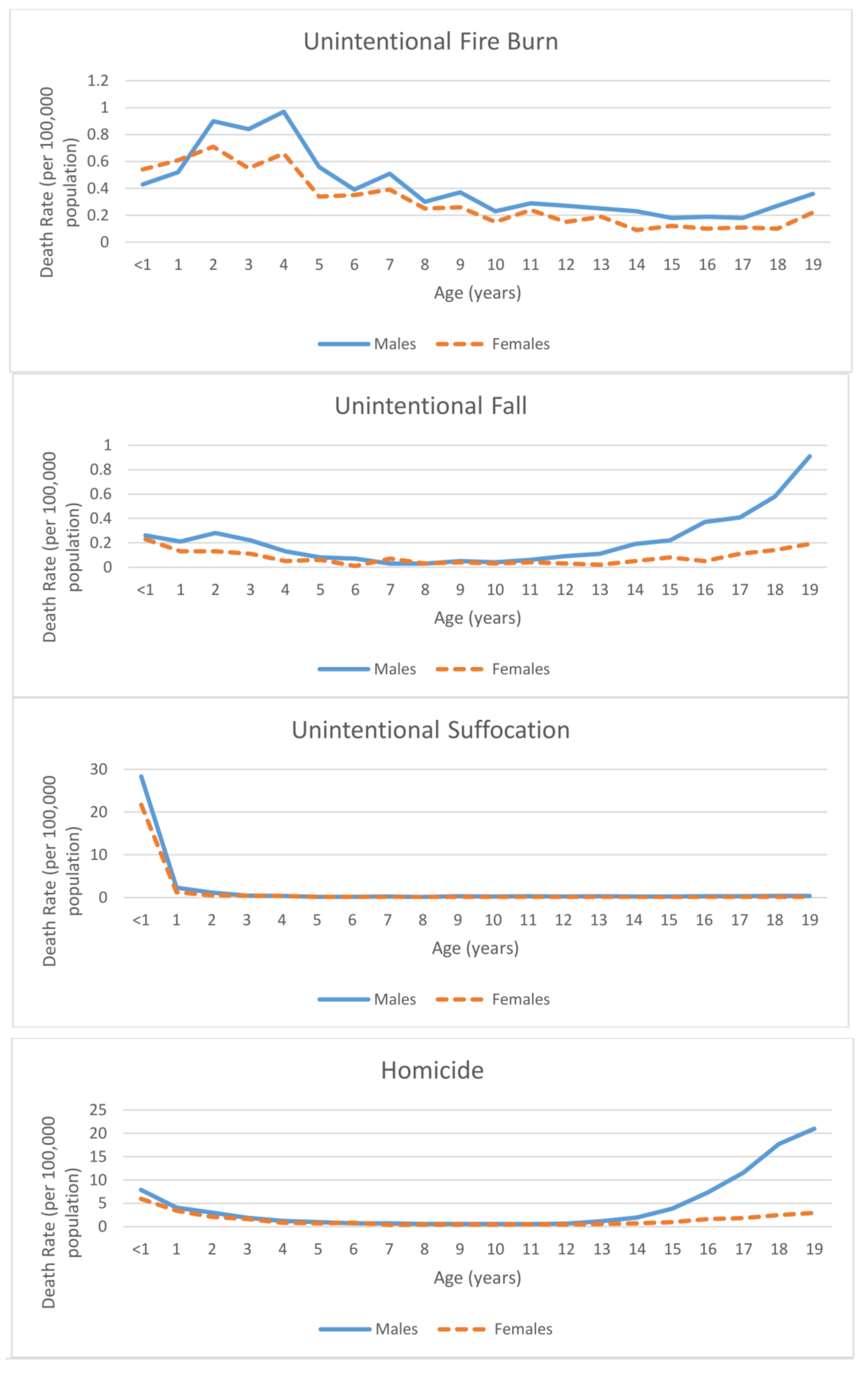 Ijerph 15 00616 g005c