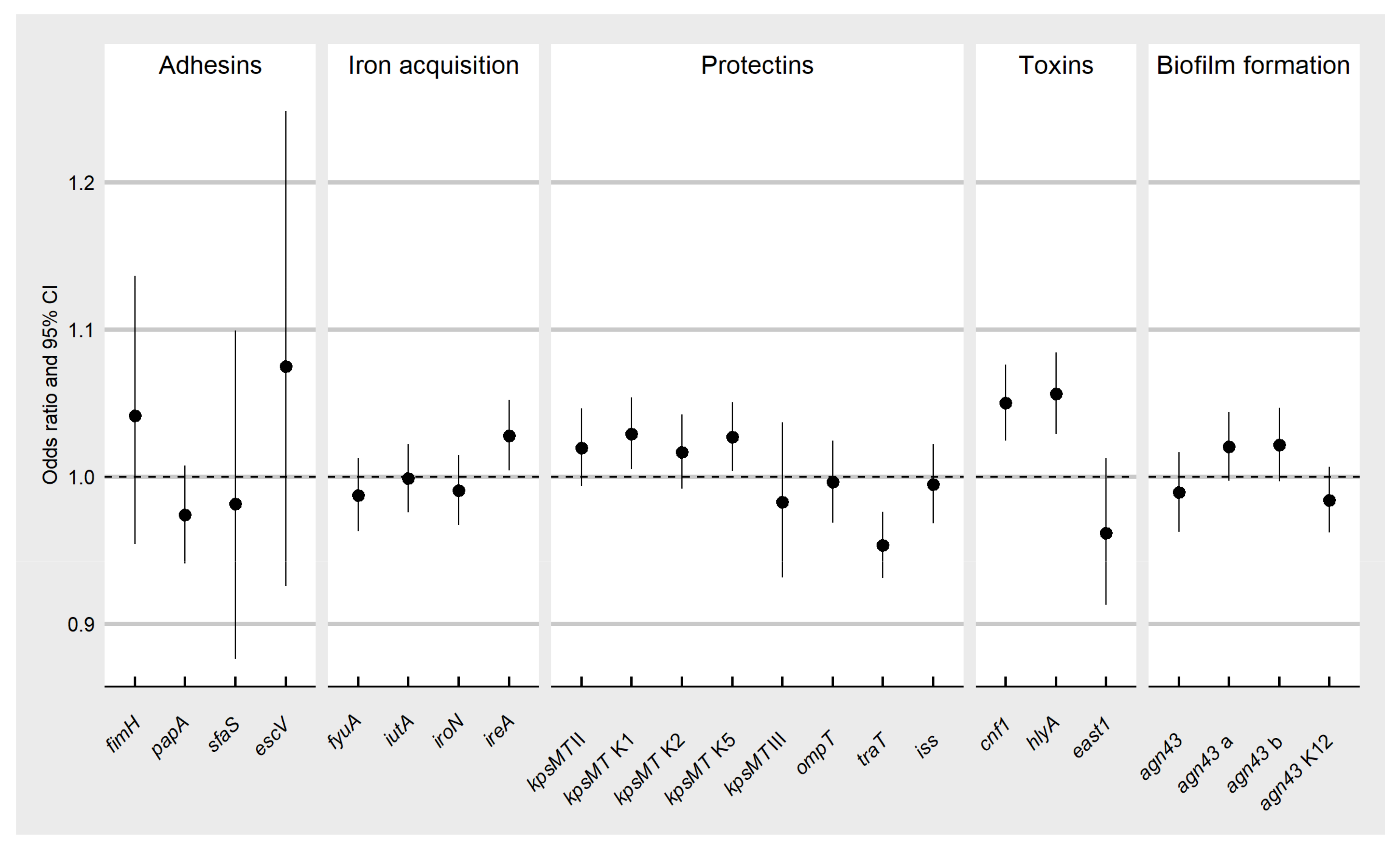 Ijerph 15 00617 g001