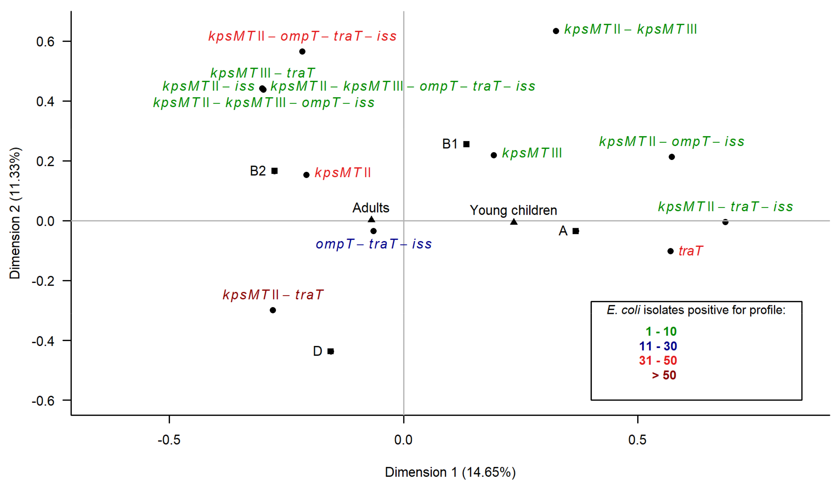 Ijerph 15 00617 g006