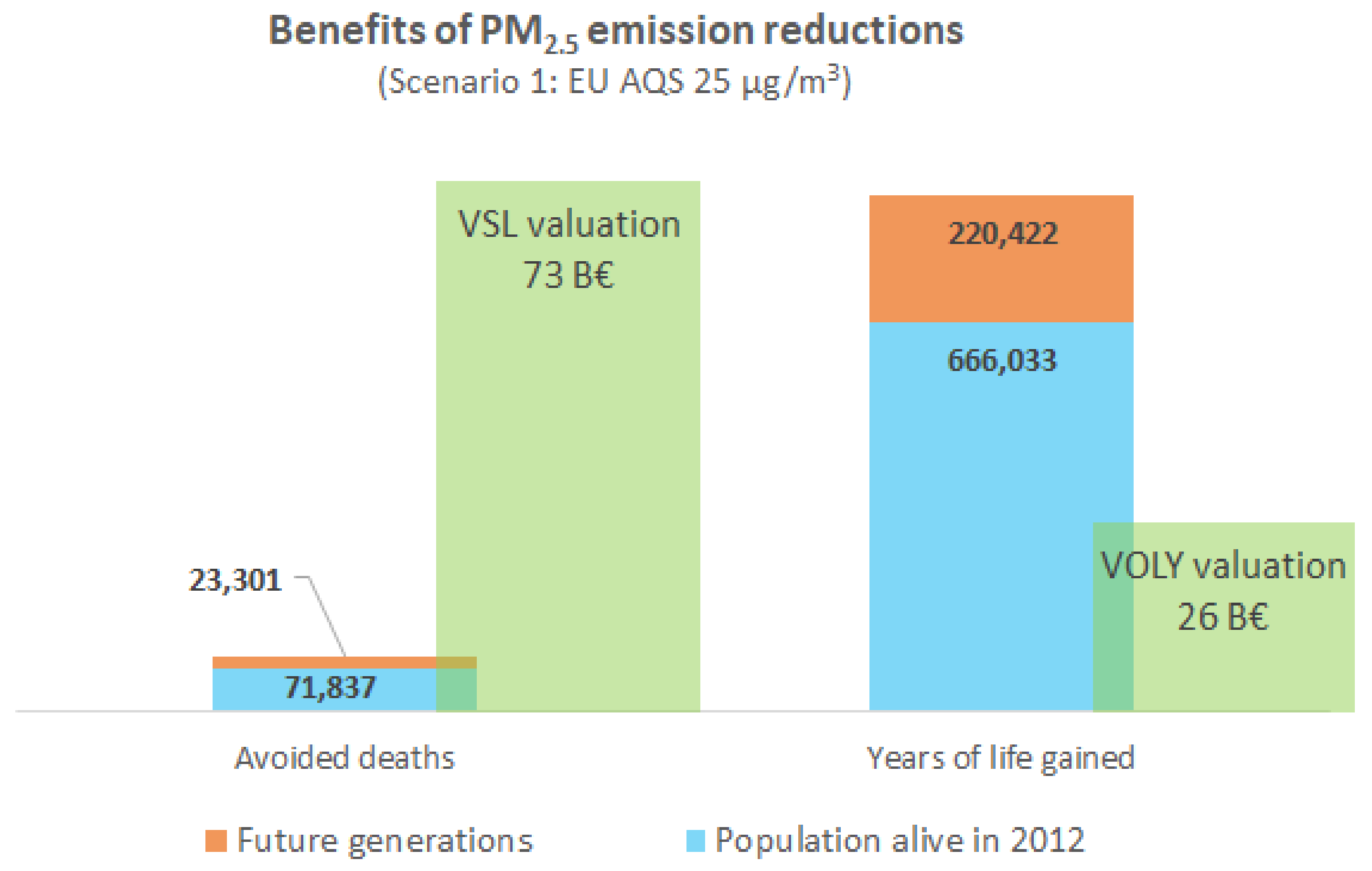 Ijerph 15 00626 g002 550