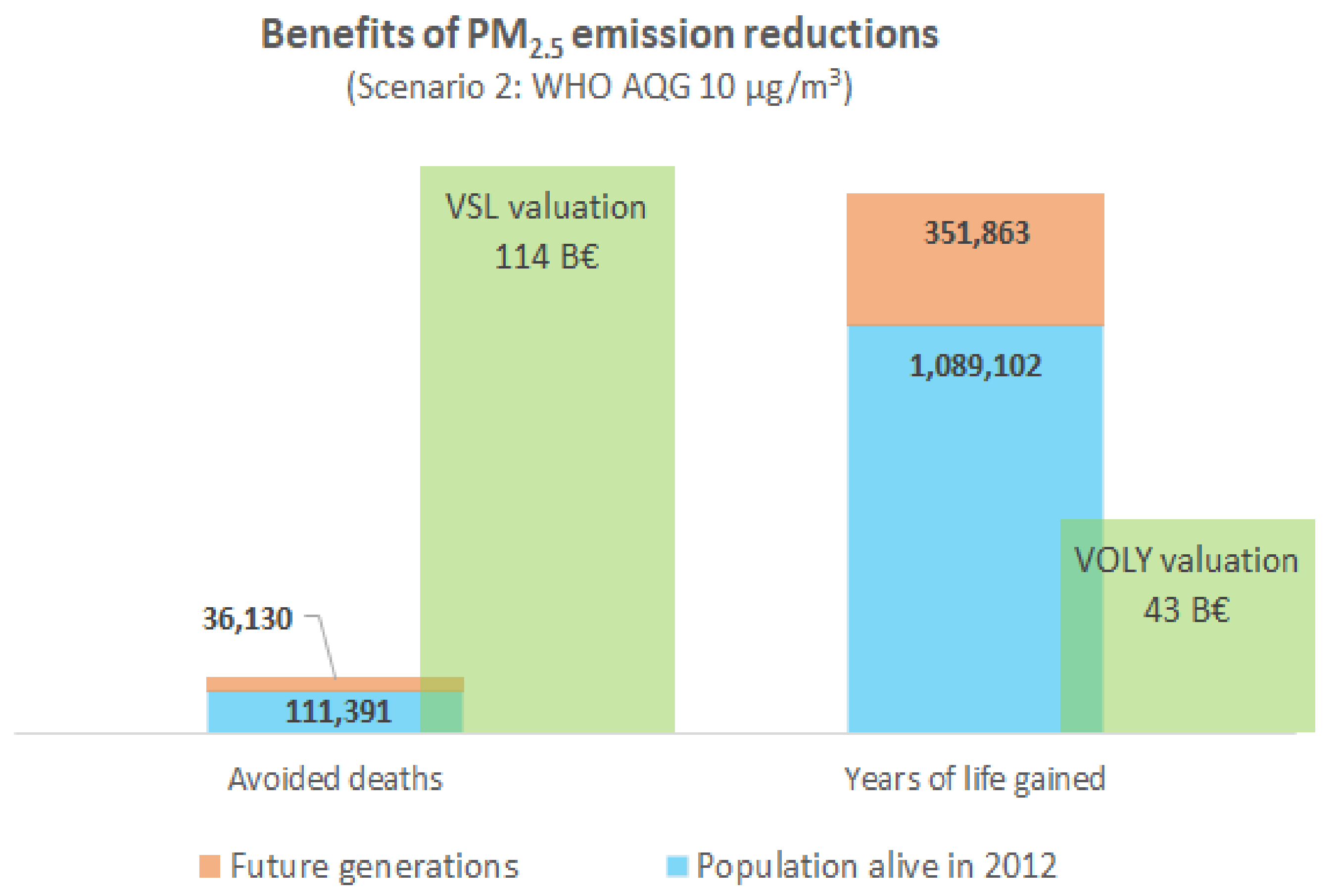 Ijerph 15 00626 g003 550