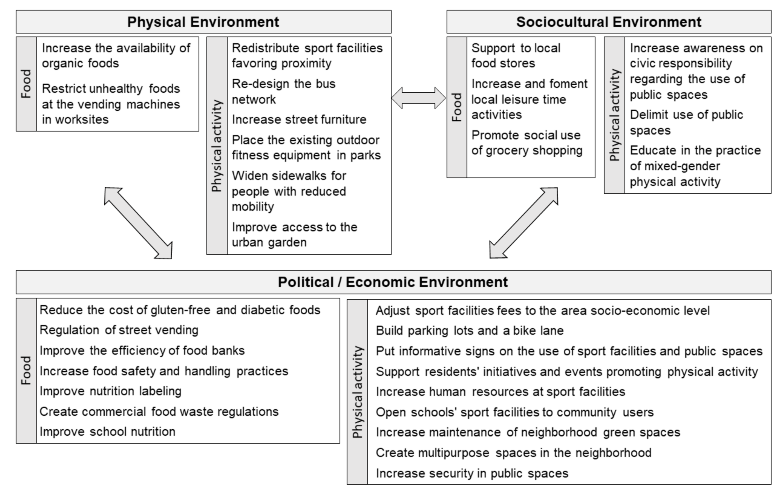 Ijerph 15 00635 g002