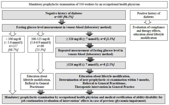 Ijerph Special Issue Workplace Health Promotion 2018 - open
