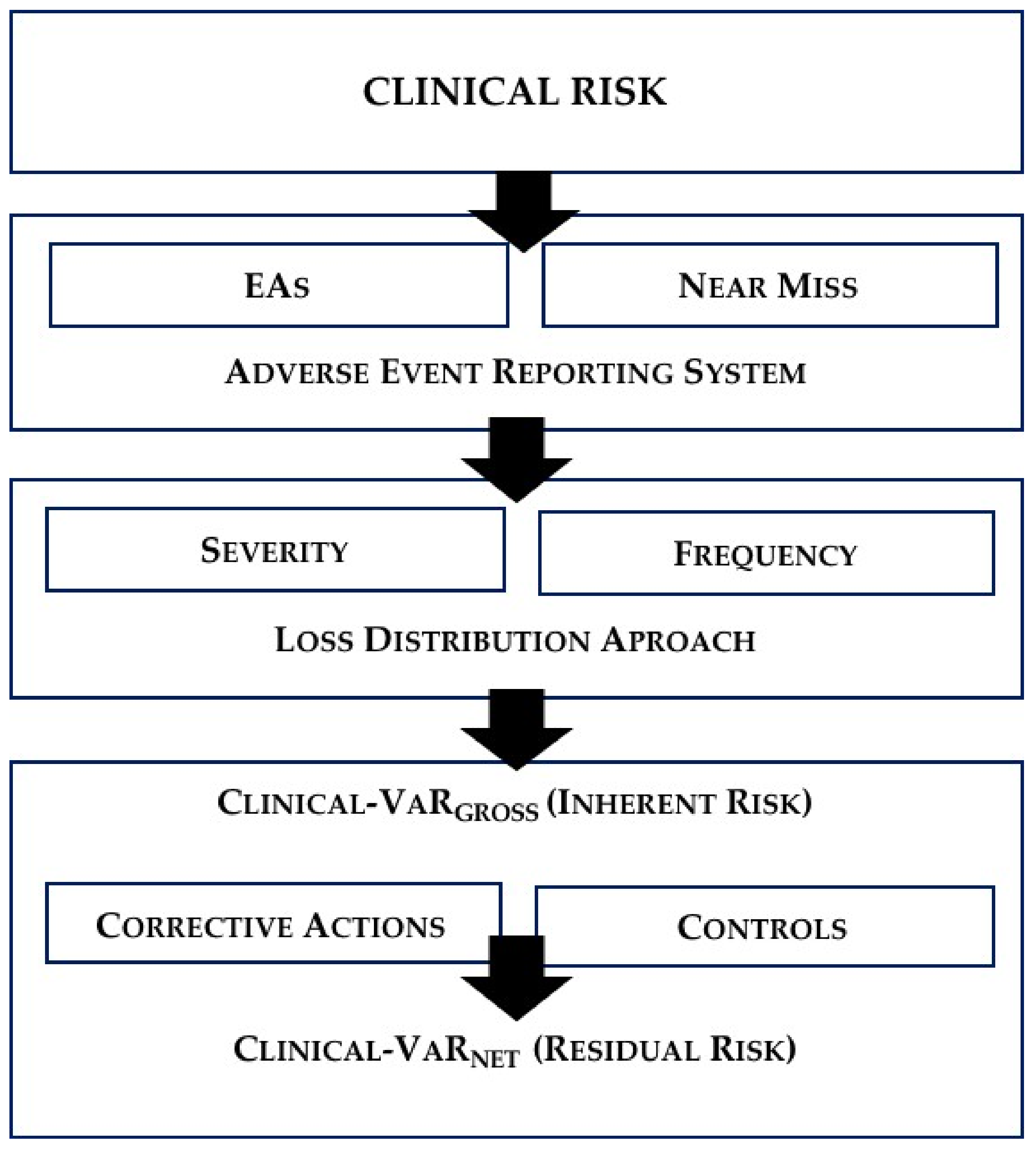 Ijerph 15 00639 g001