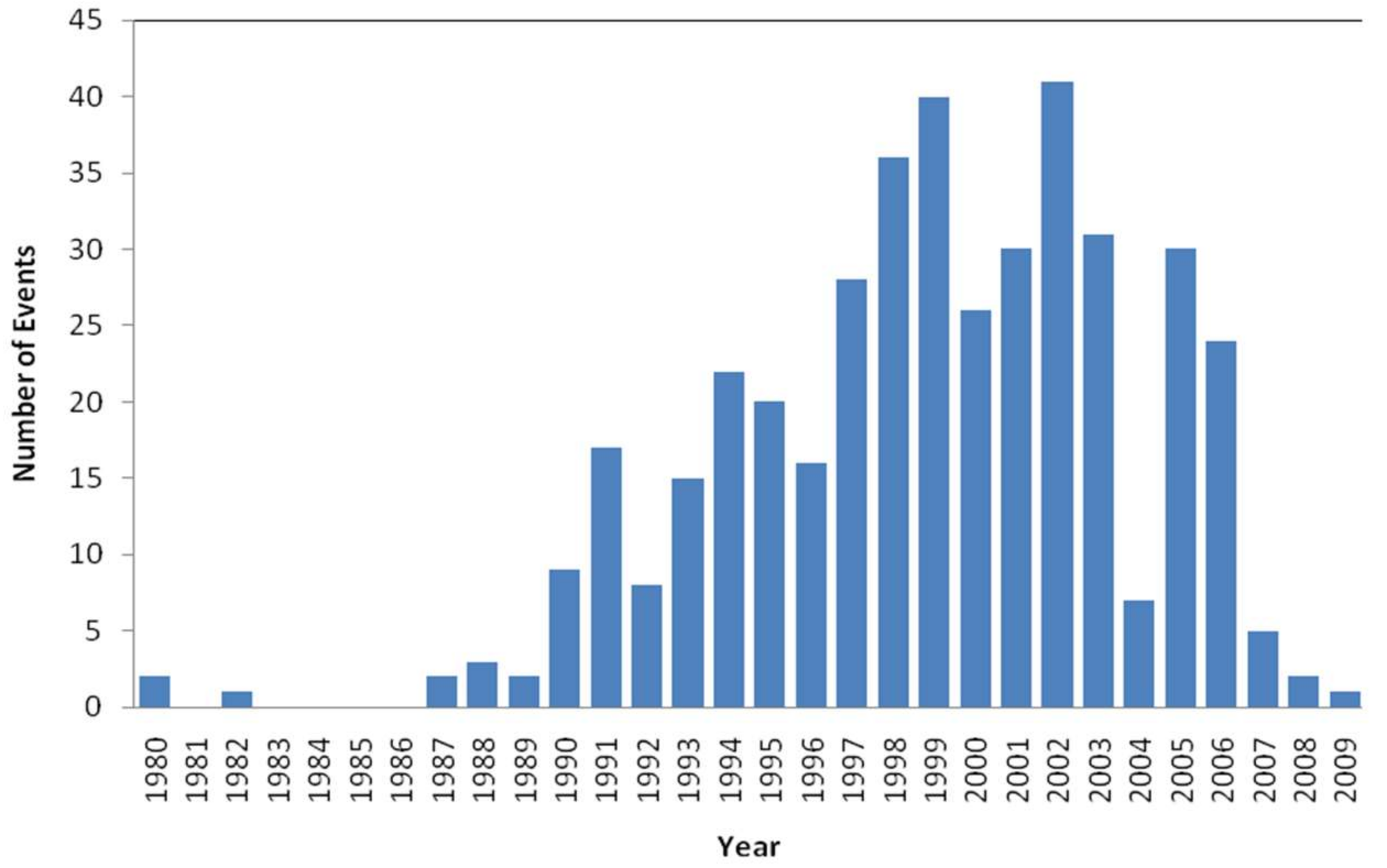 Ijerph 15 00639 g002