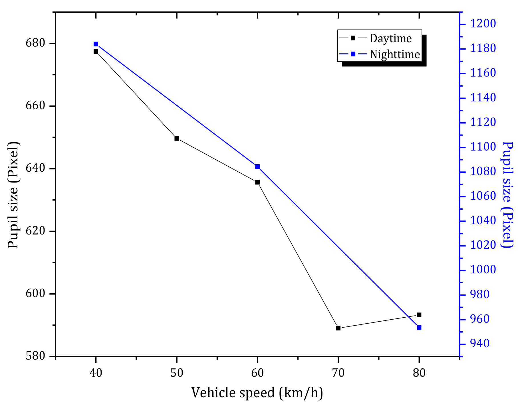 Ijerph 15 00656 g009