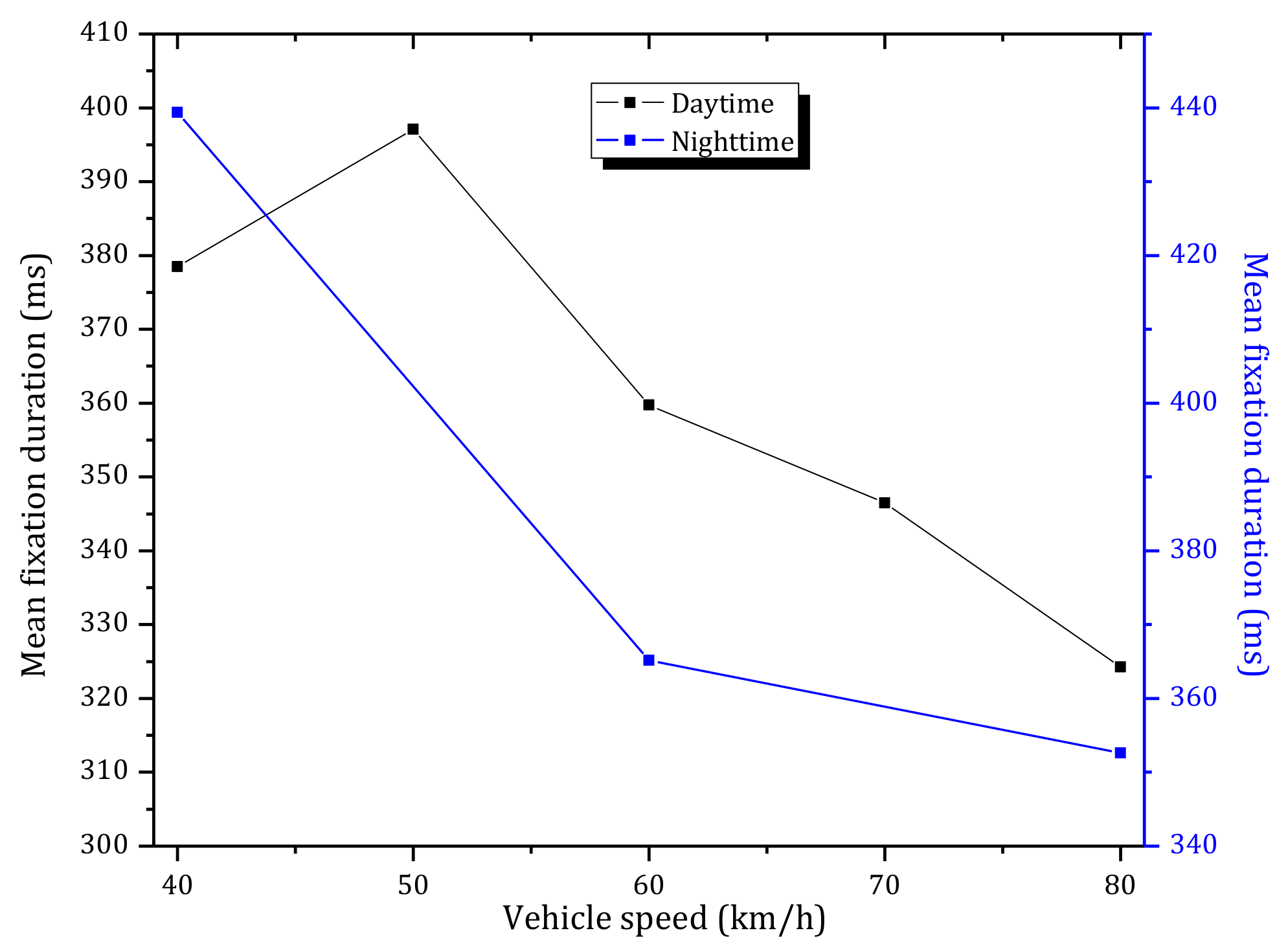 Ijerph 15 00656 g011