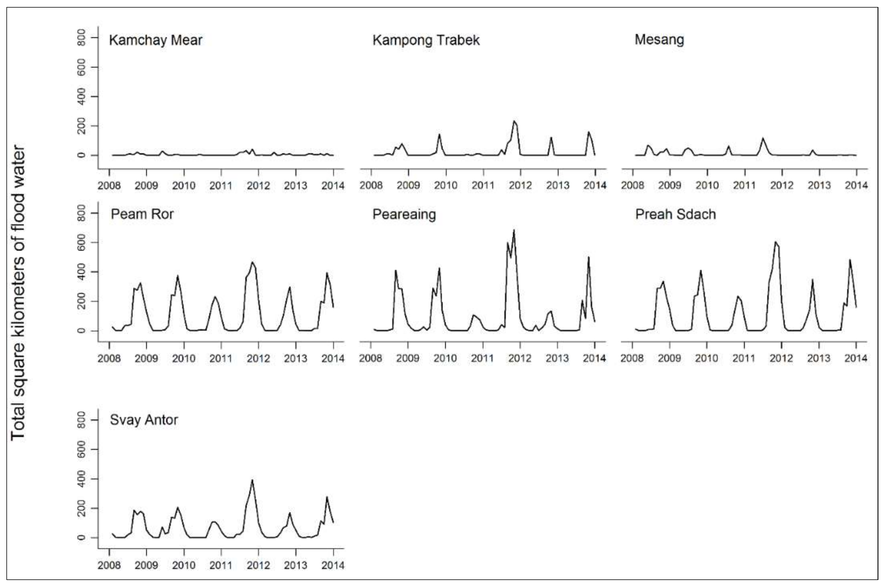 Ijerph 15 00665 g004