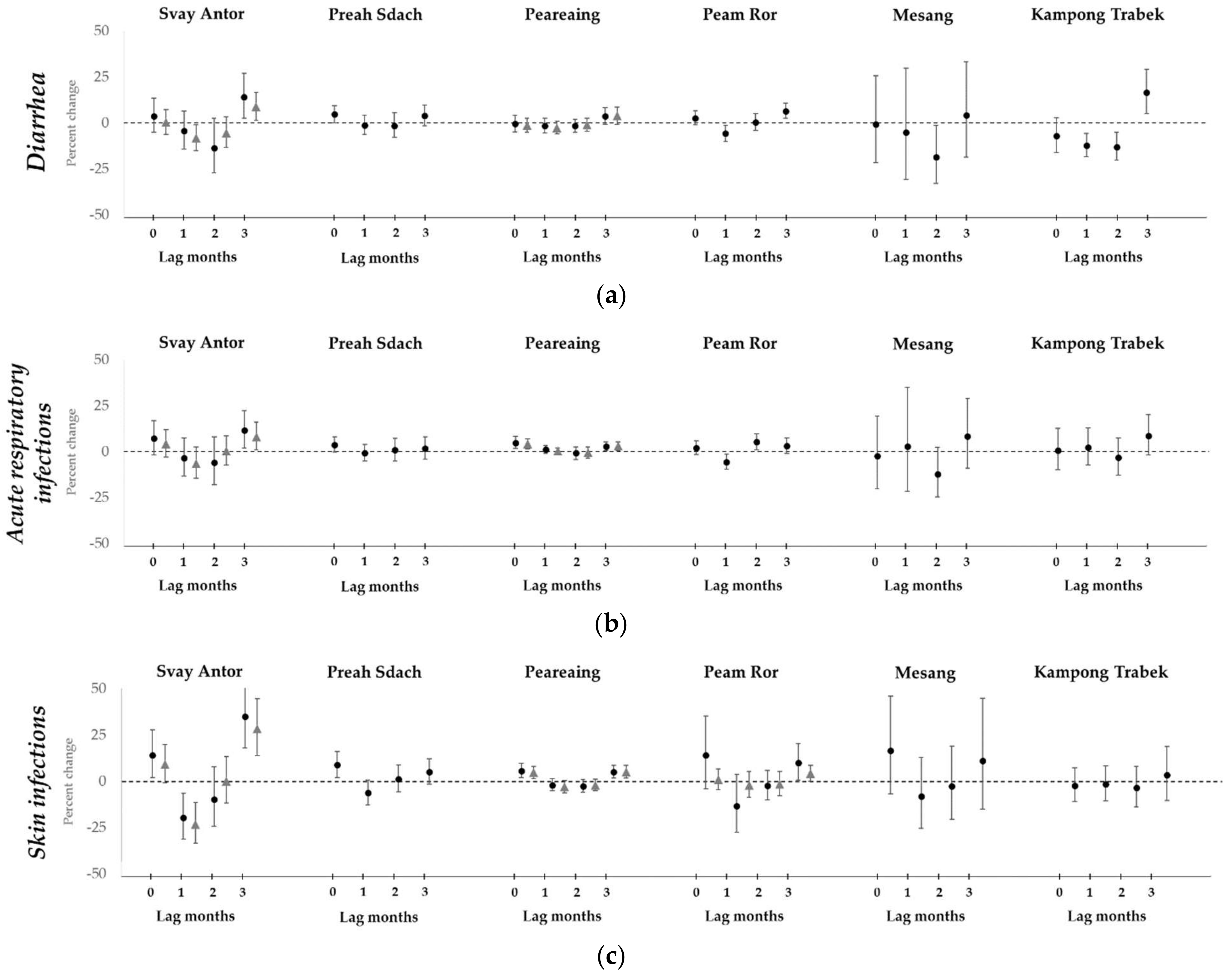 Ijerph 15 00665 g005
