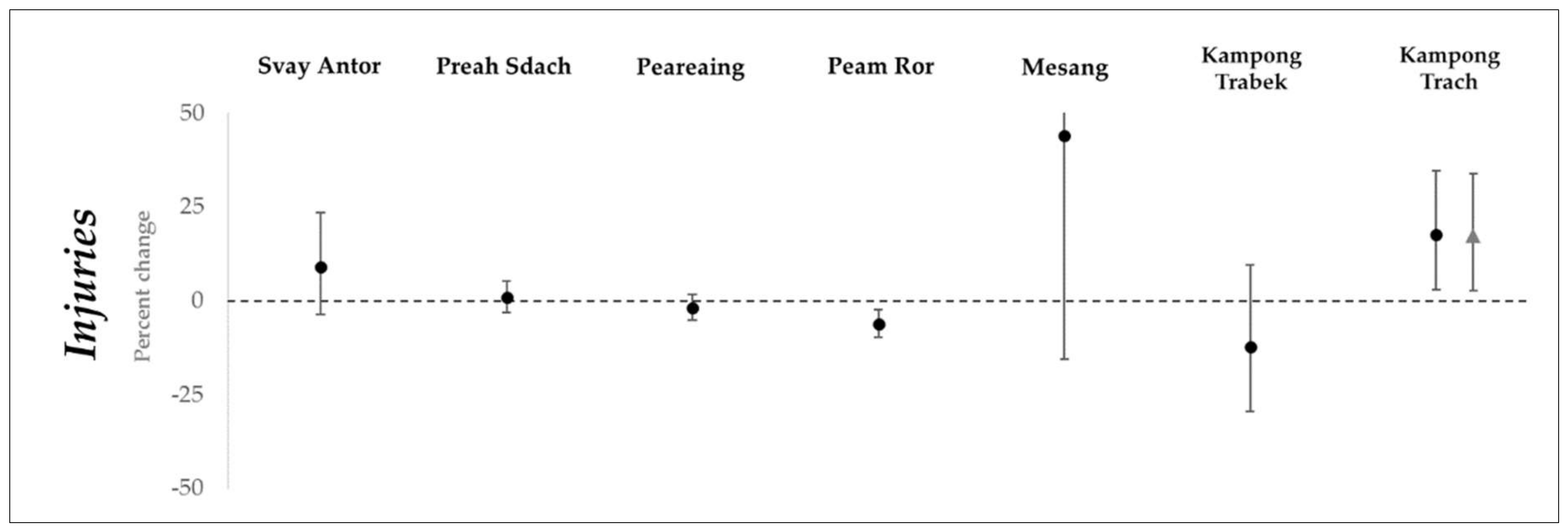 Ijerph 15 00665 g006