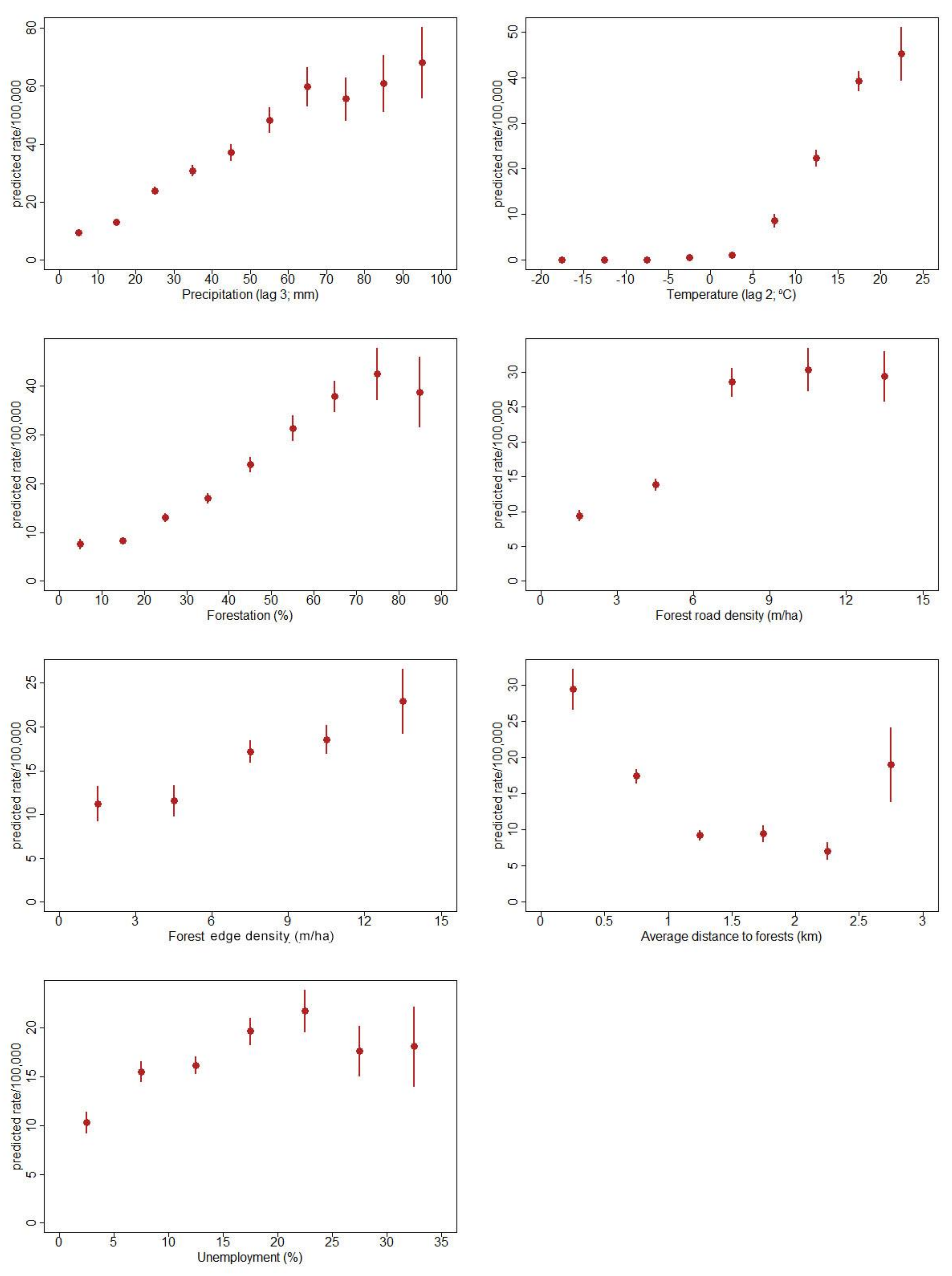 Ijerph 15 00677 g004