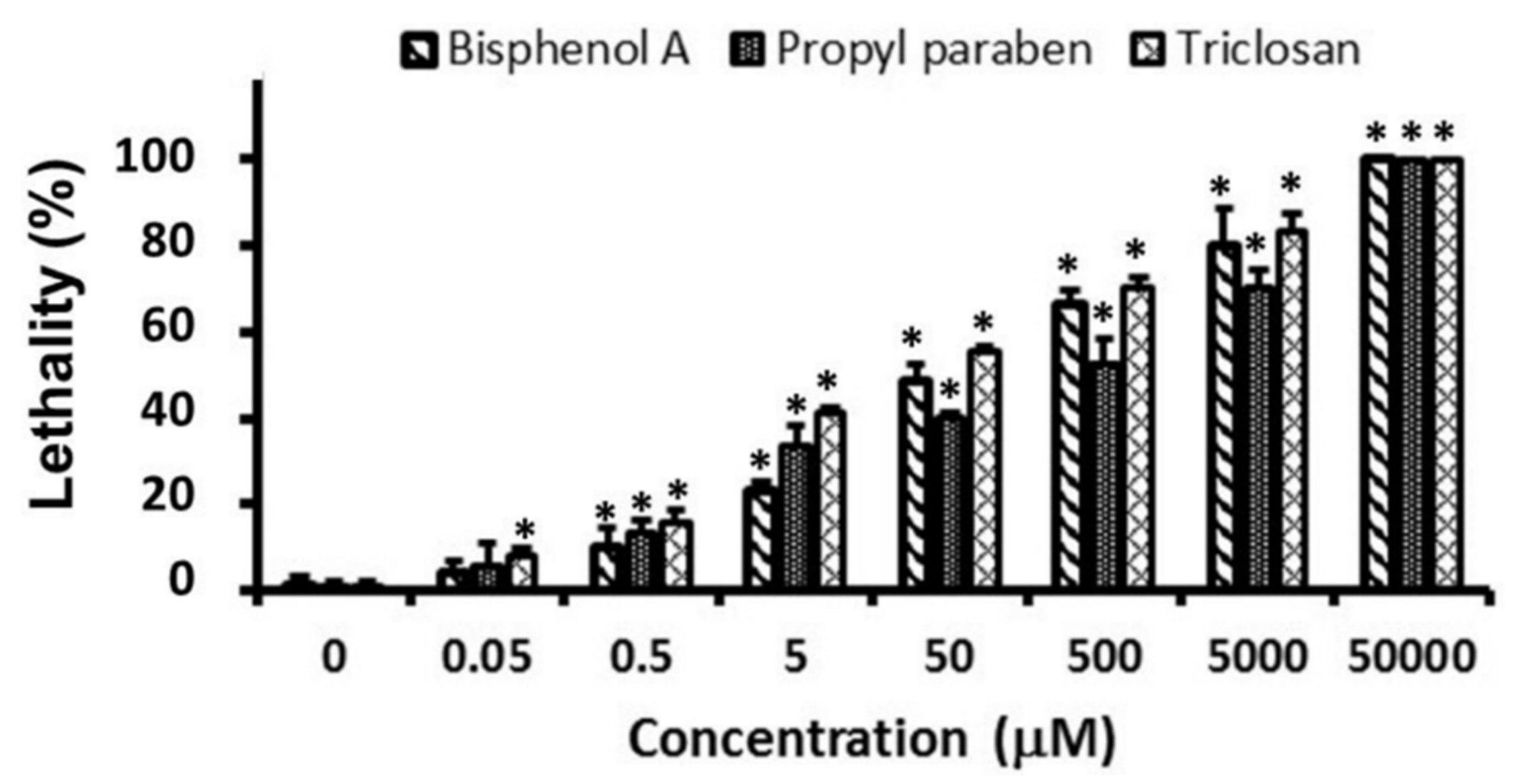 Ijerph 15 00684 g002
