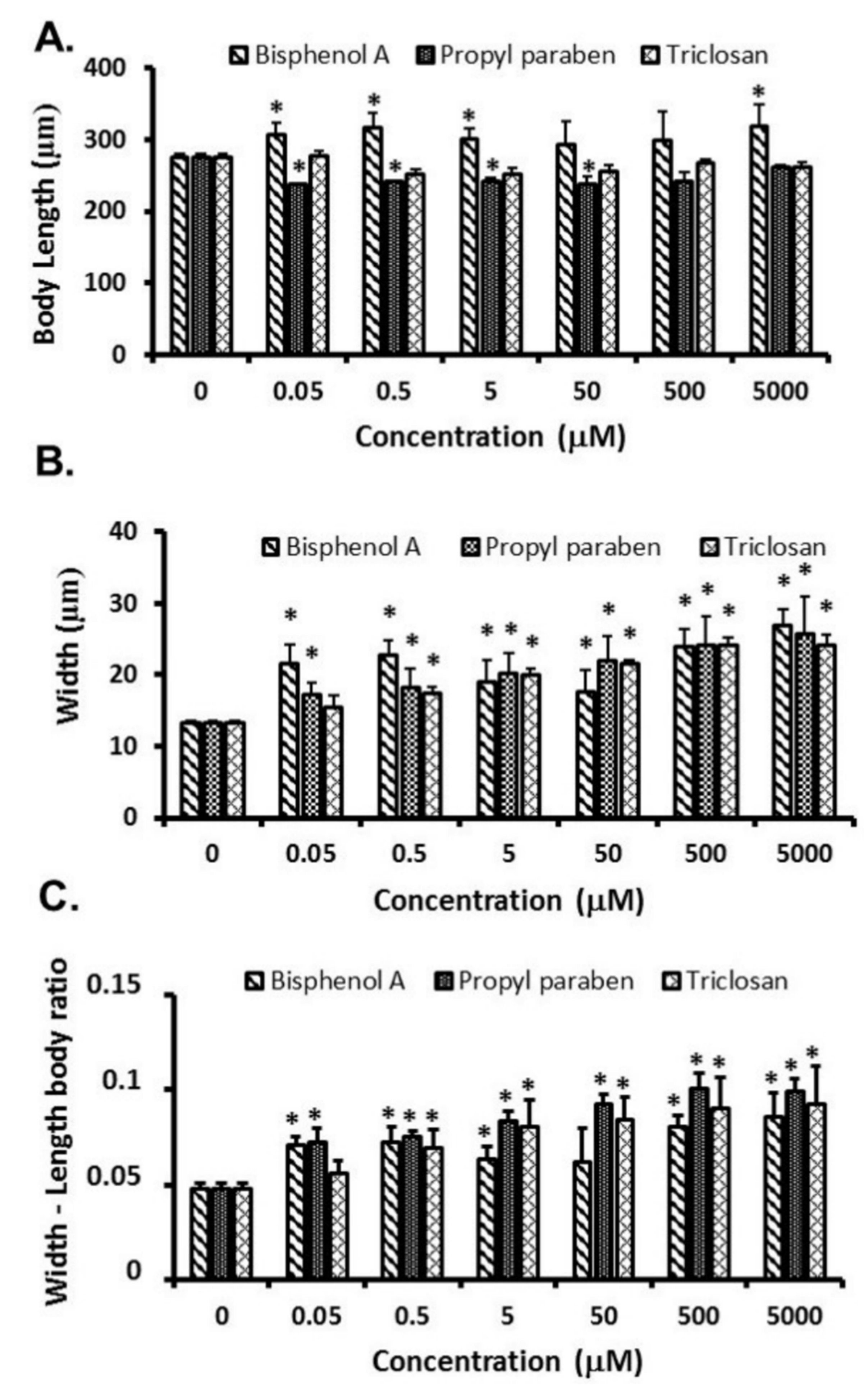 Ijerph 15 00684 g003