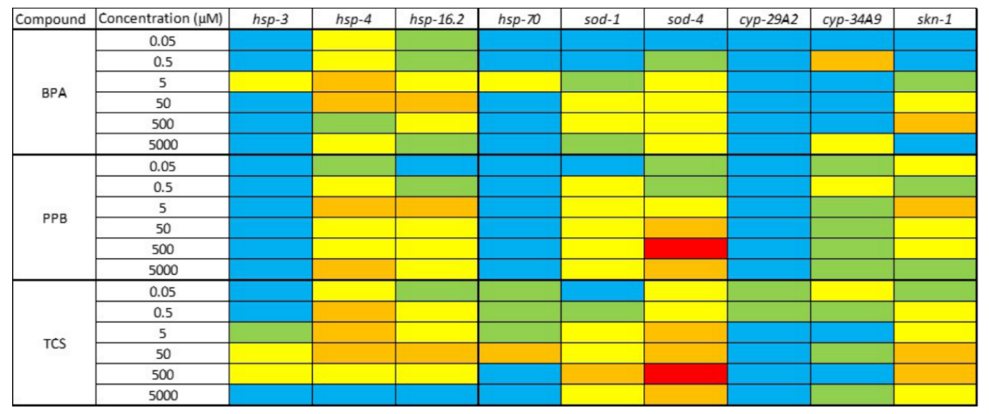 Ijerph 15 00684 g005