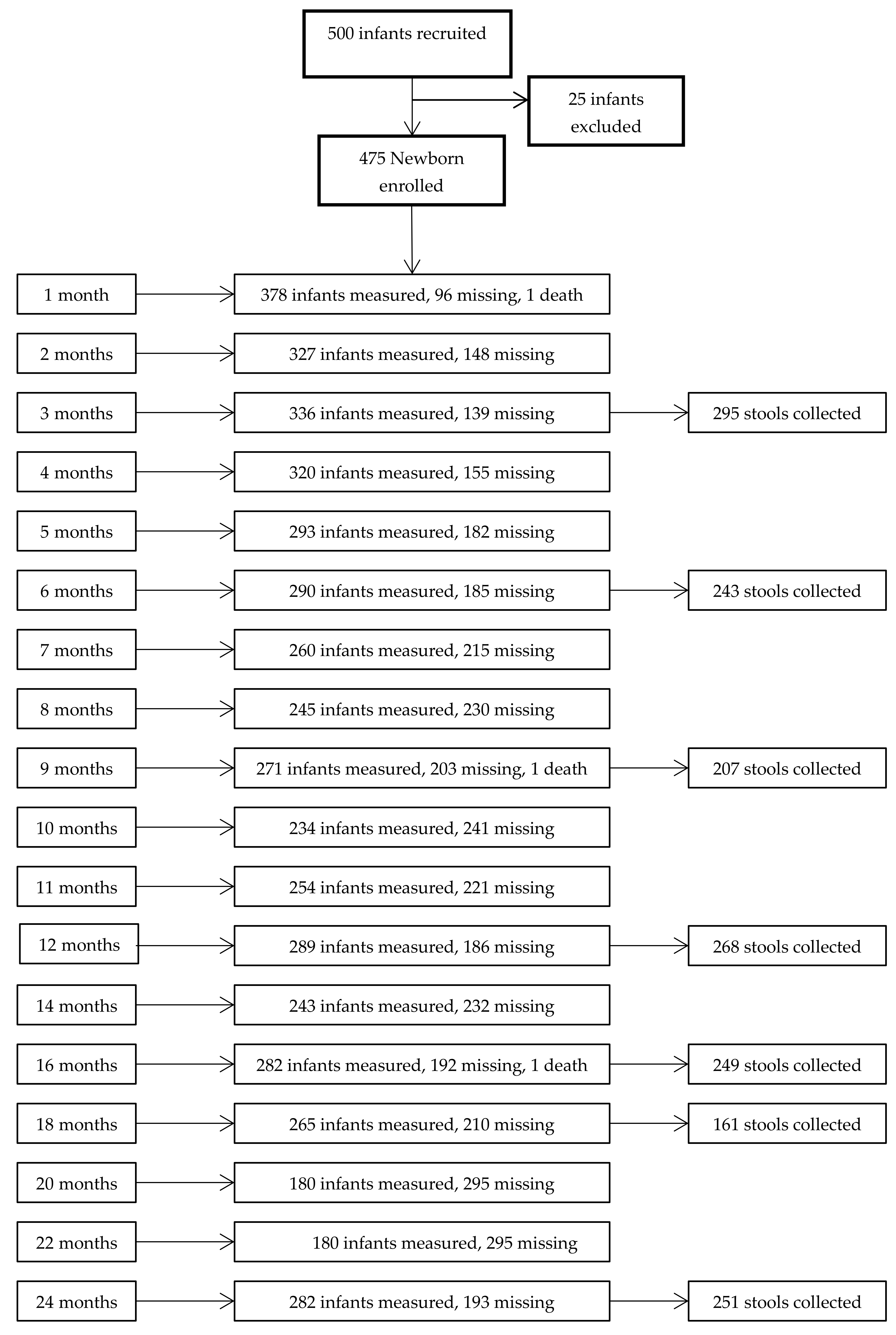 Ijerph 15 00688 g001